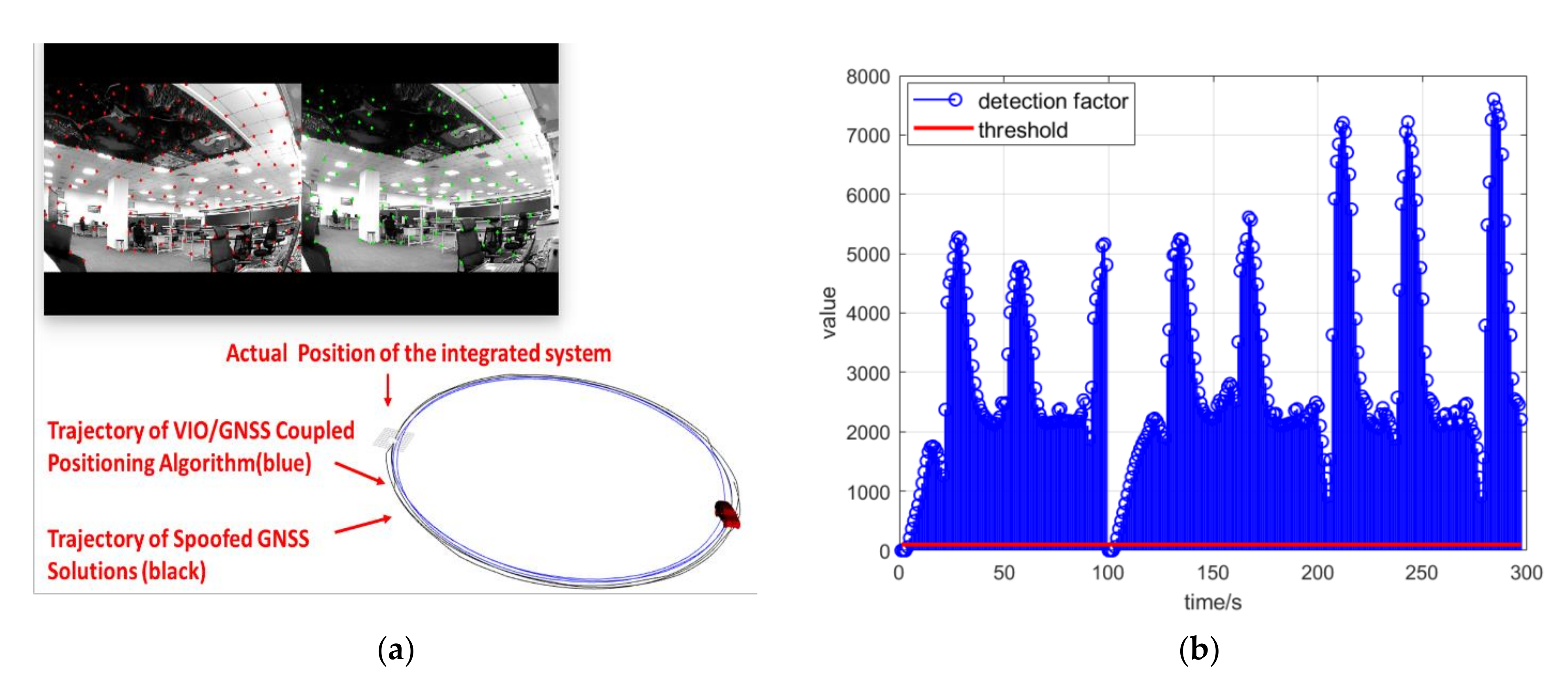 DeepPOSE: Detecting GPS spoofing attack via deep recurrent neural network -  ScienceDirect