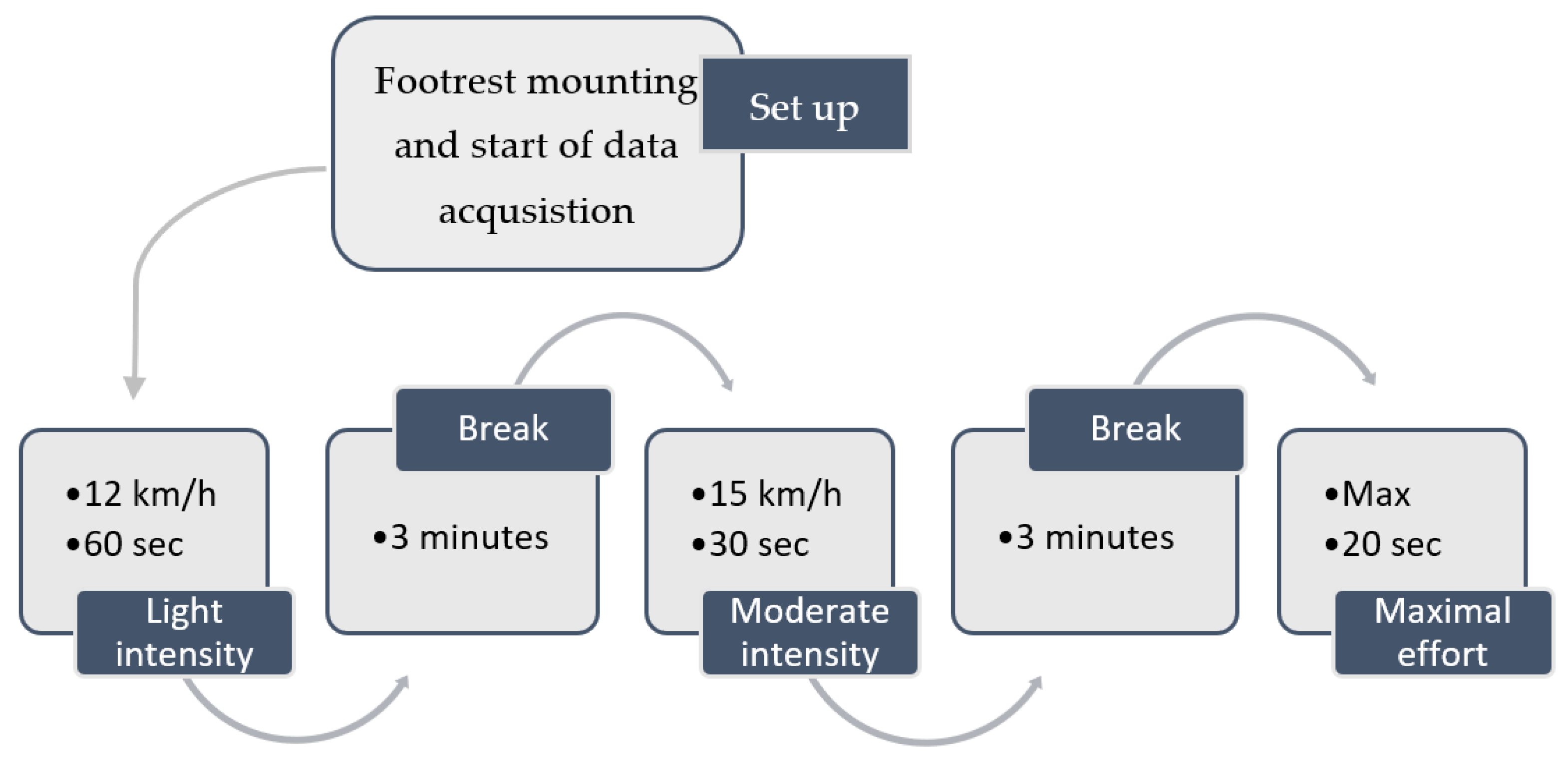 Sensors 21 06790 g002