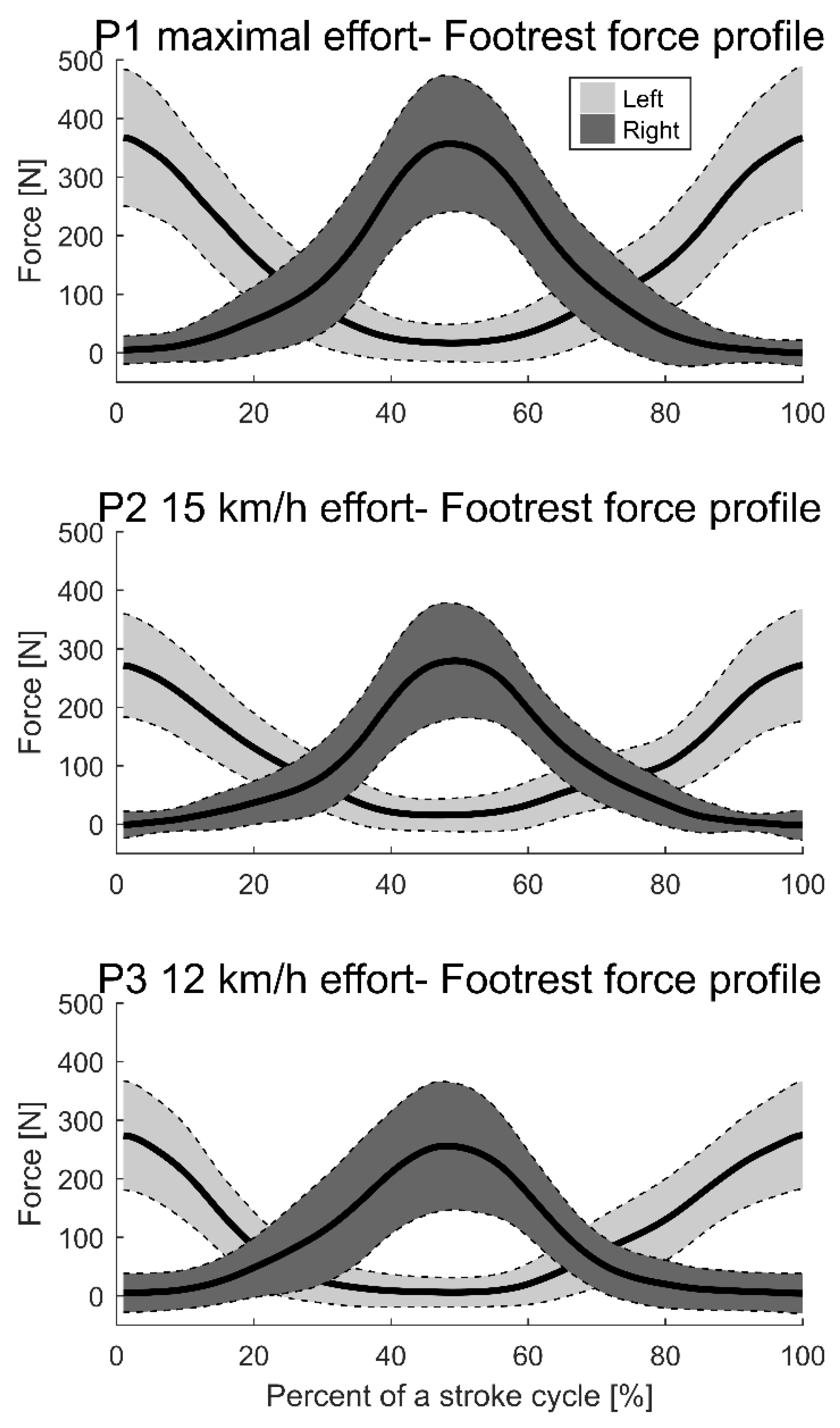 Sensors 21 06790 g003