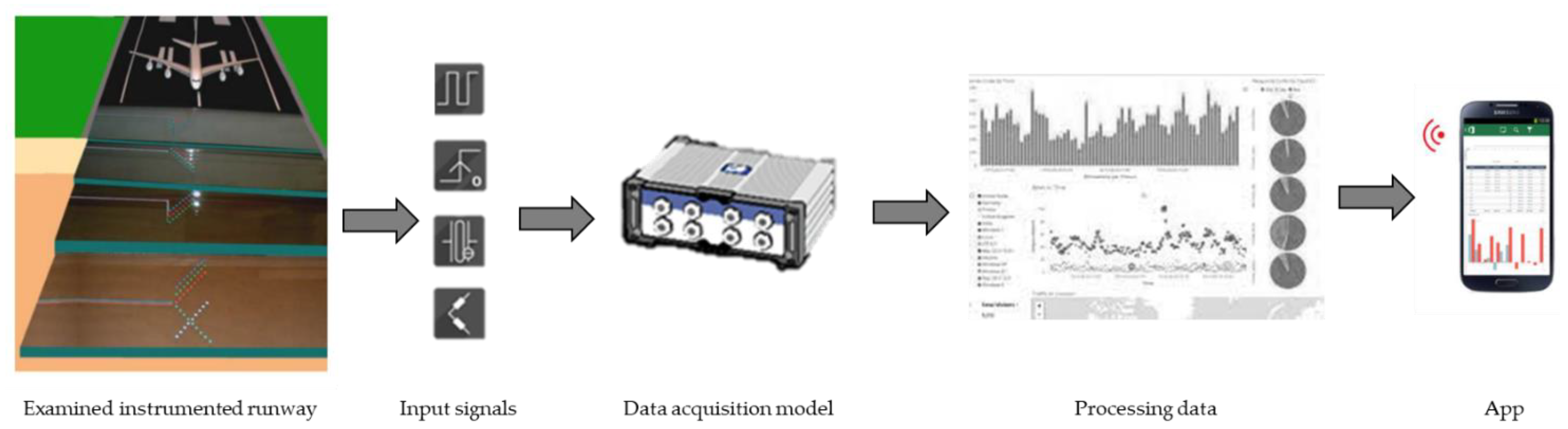 Sensors 21 06797 g009