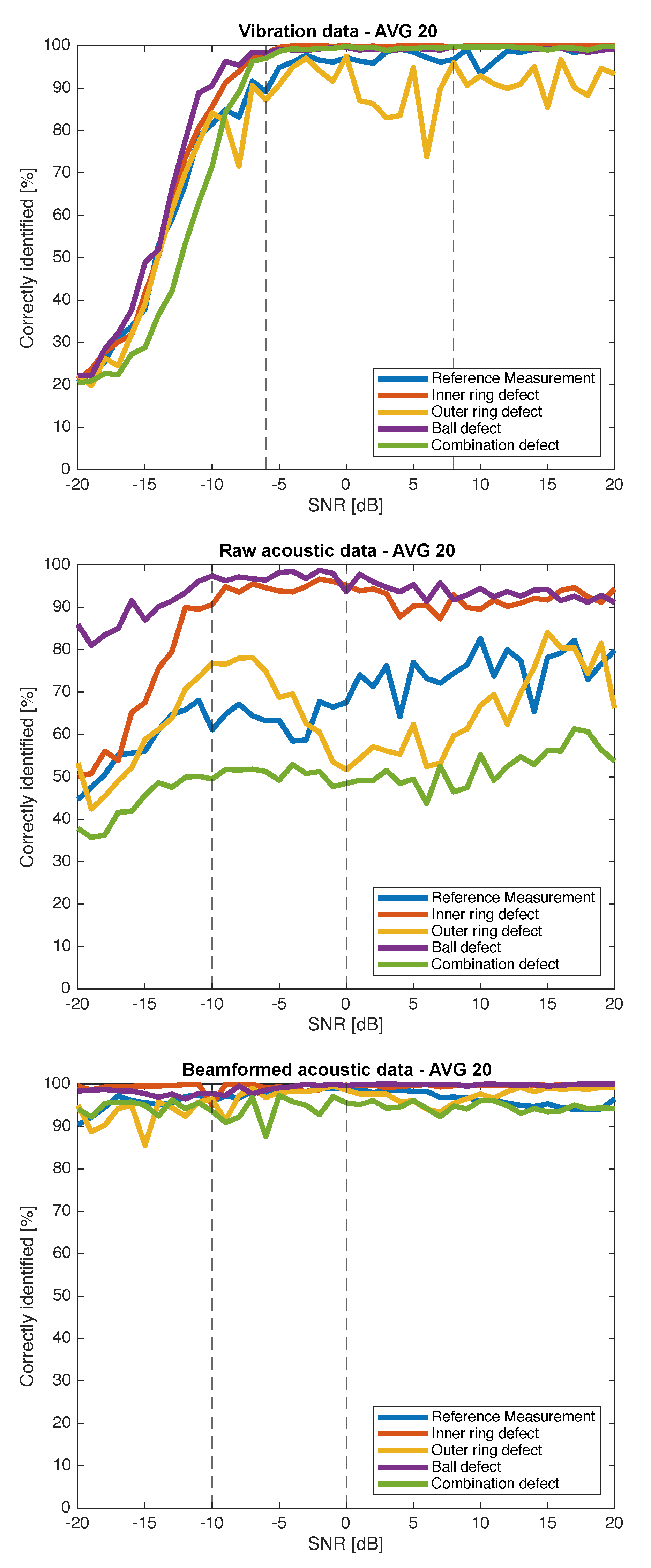 Sensors 21 06803 g004