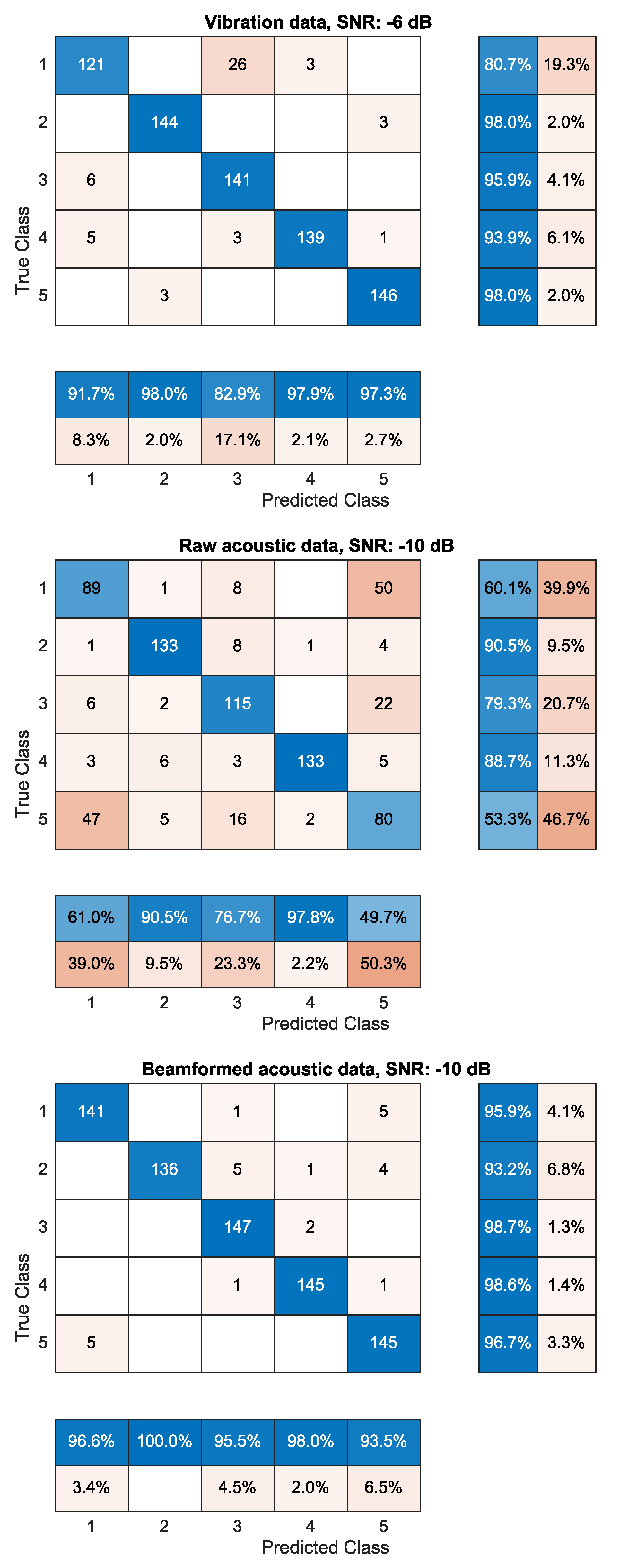 Sensors 21 06803 g005