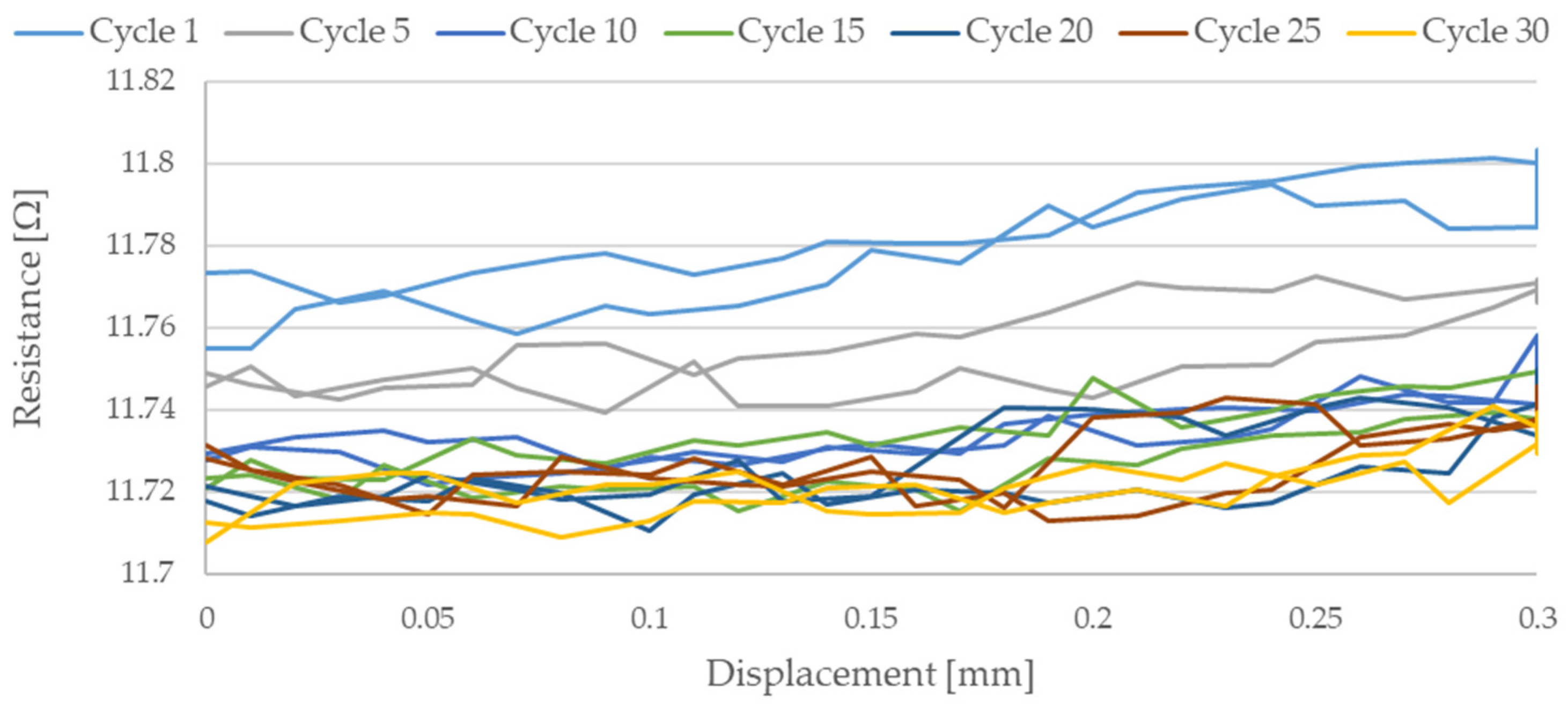 Sensors 21 06804 g011