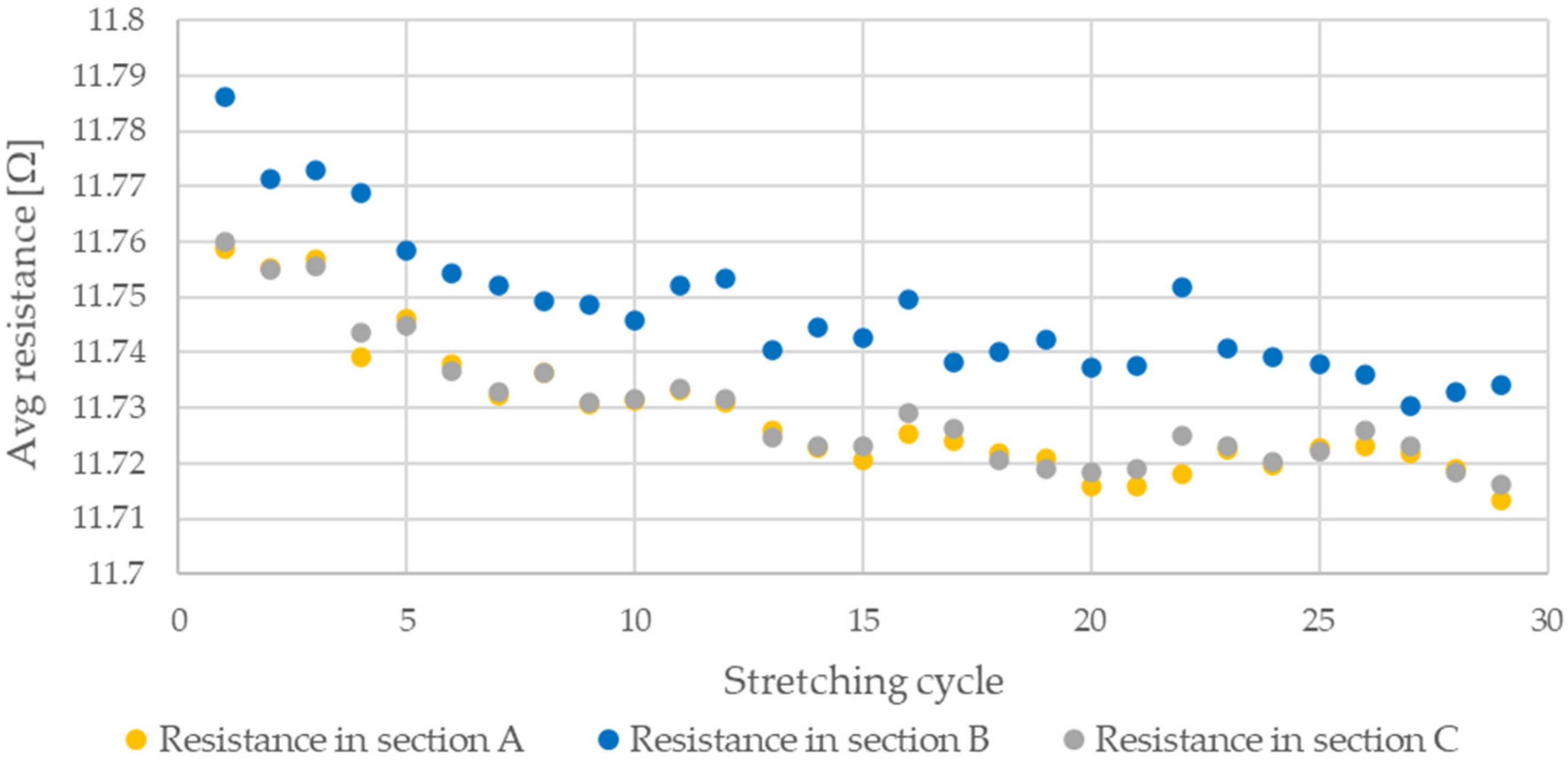 Sensors 21 06804 g017