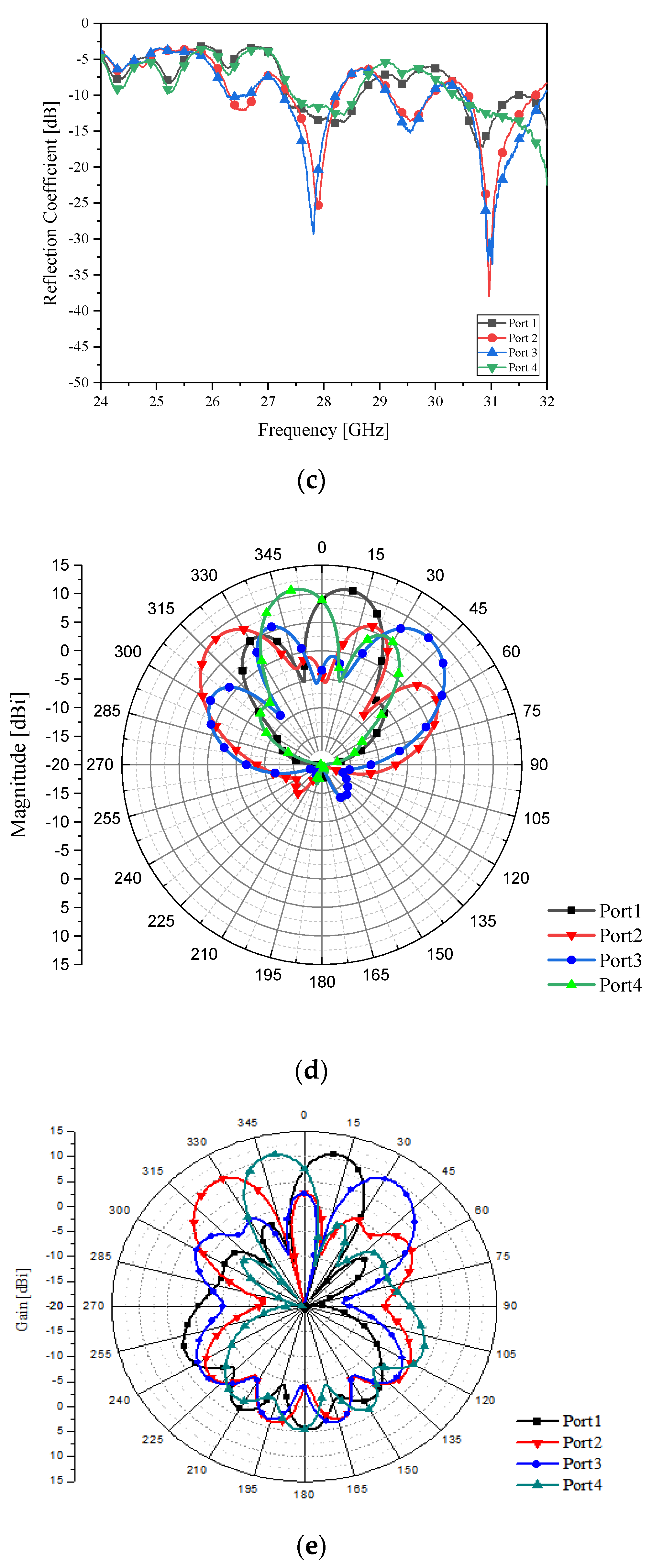 Sensors 21 06830 g001b