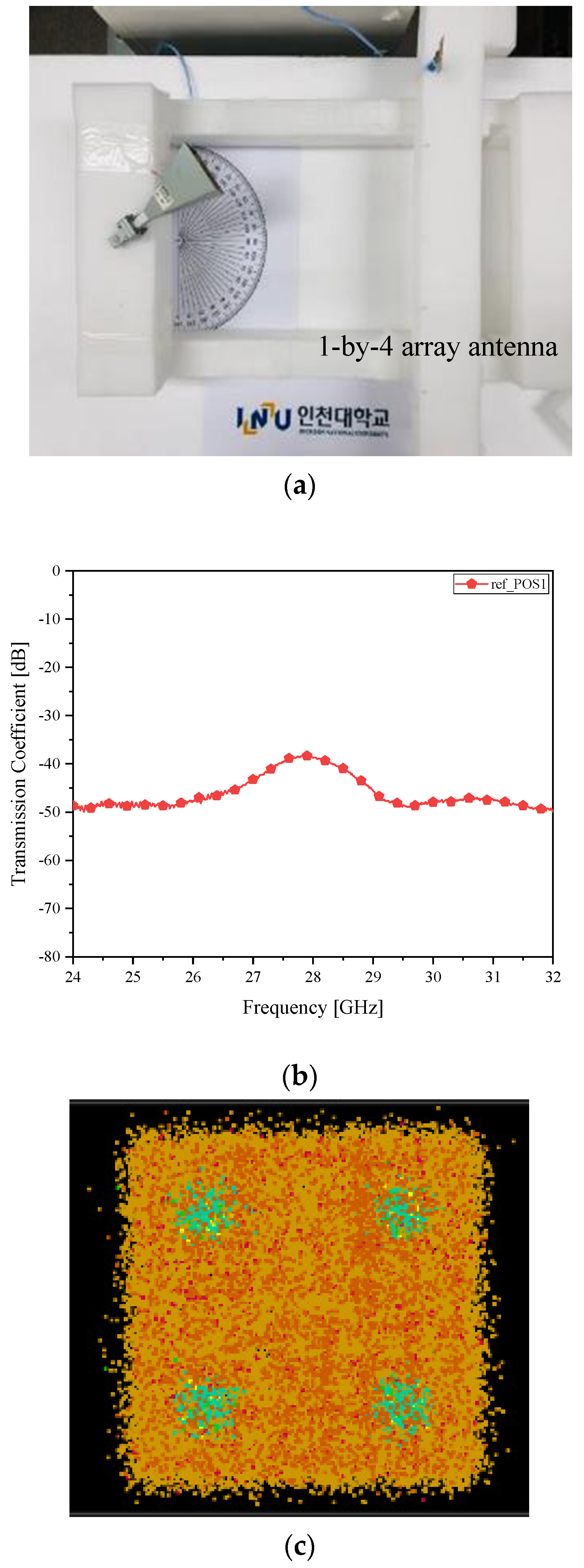 Sensors 21 06830 g006