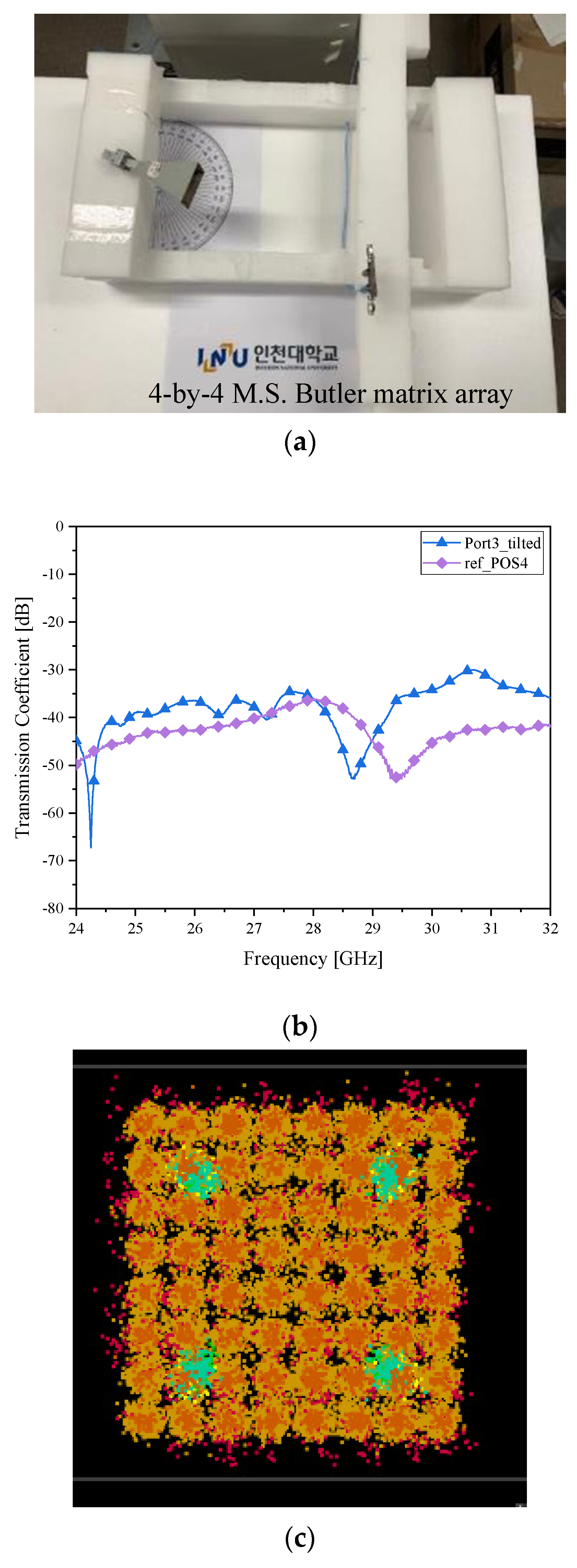 Sensors 21 06830 g010