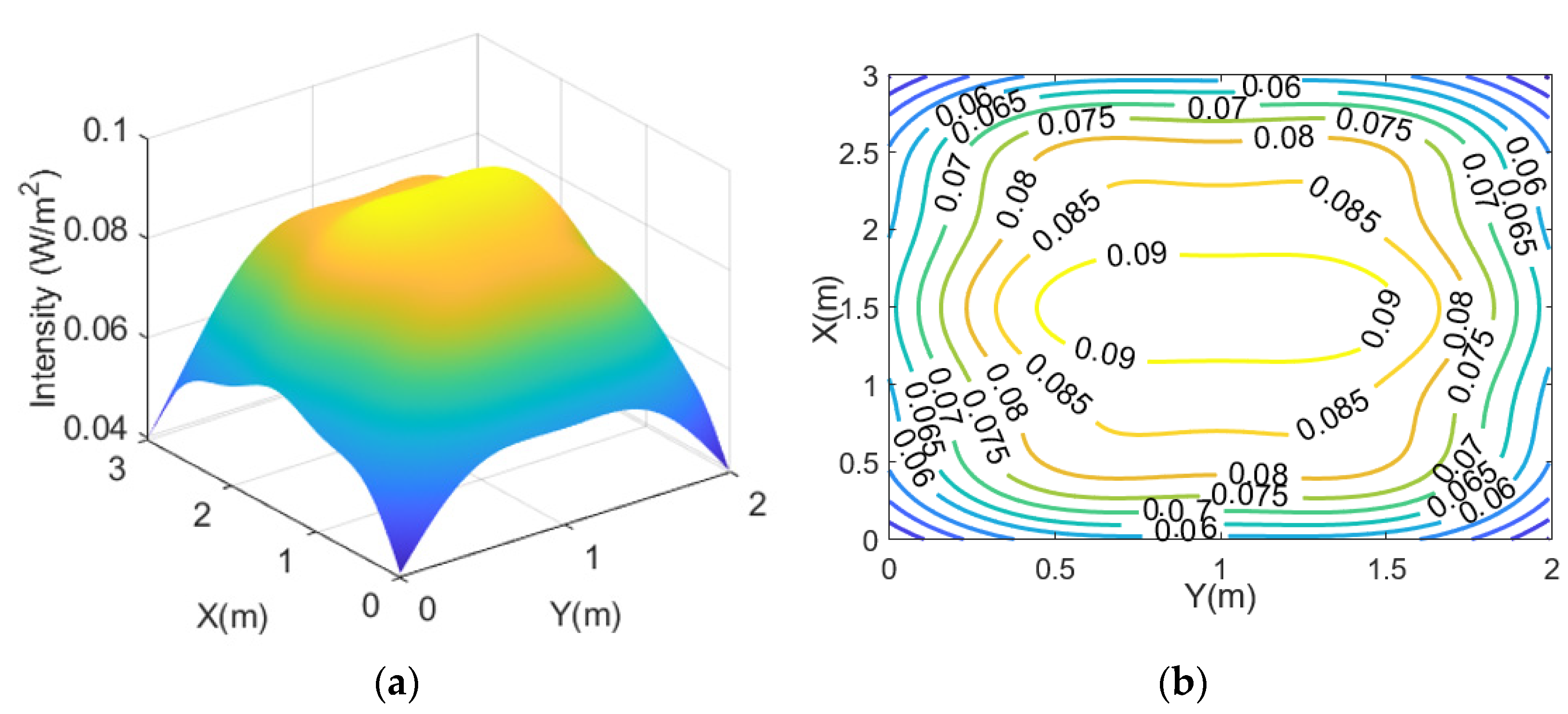 Sensors 21 06833 g003