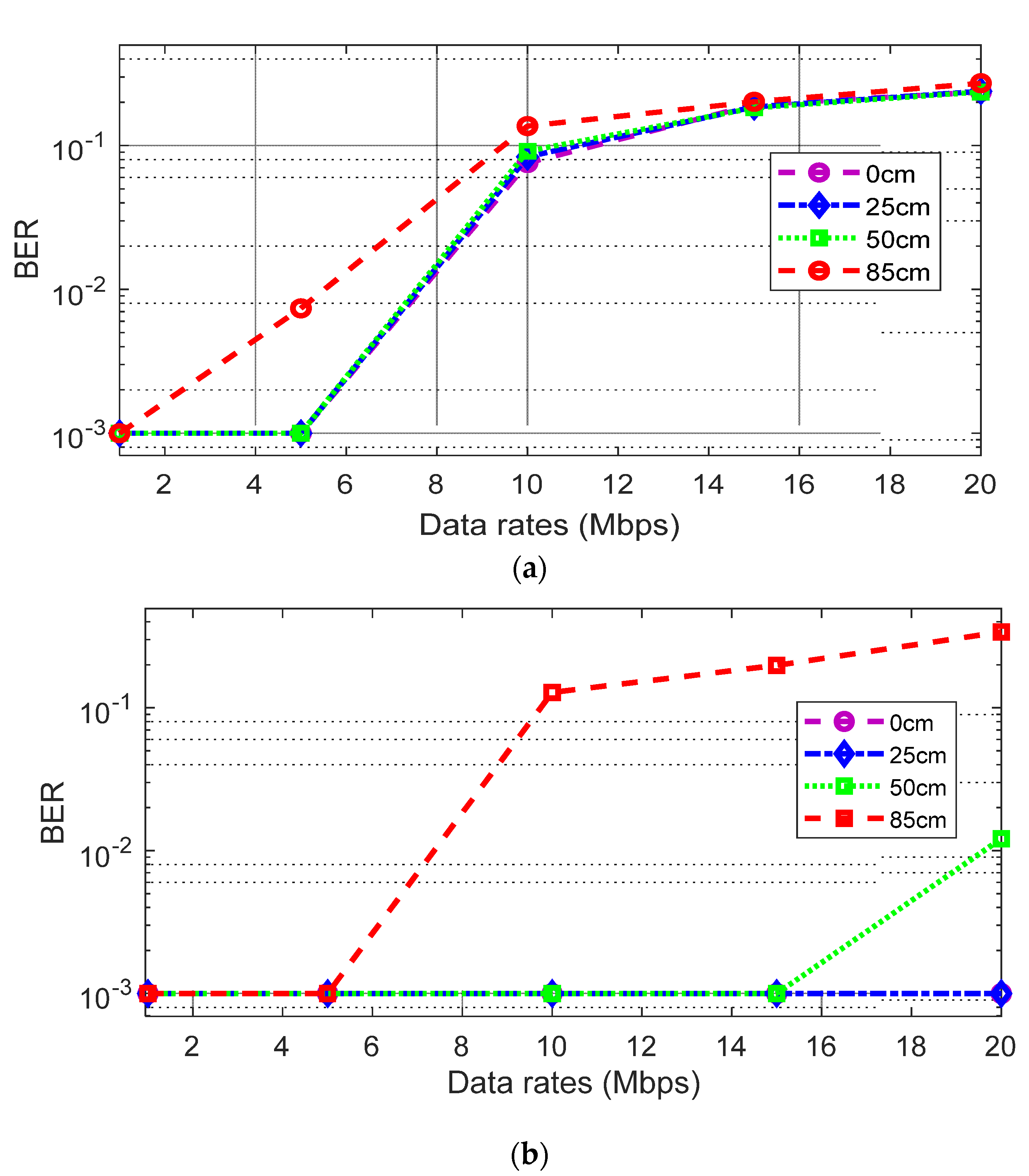 Sensors 21 06833 g008