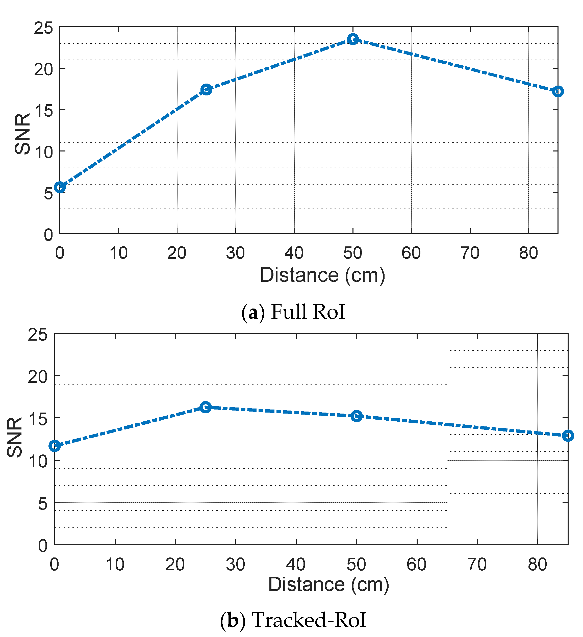 Sensors 21 06833 g010