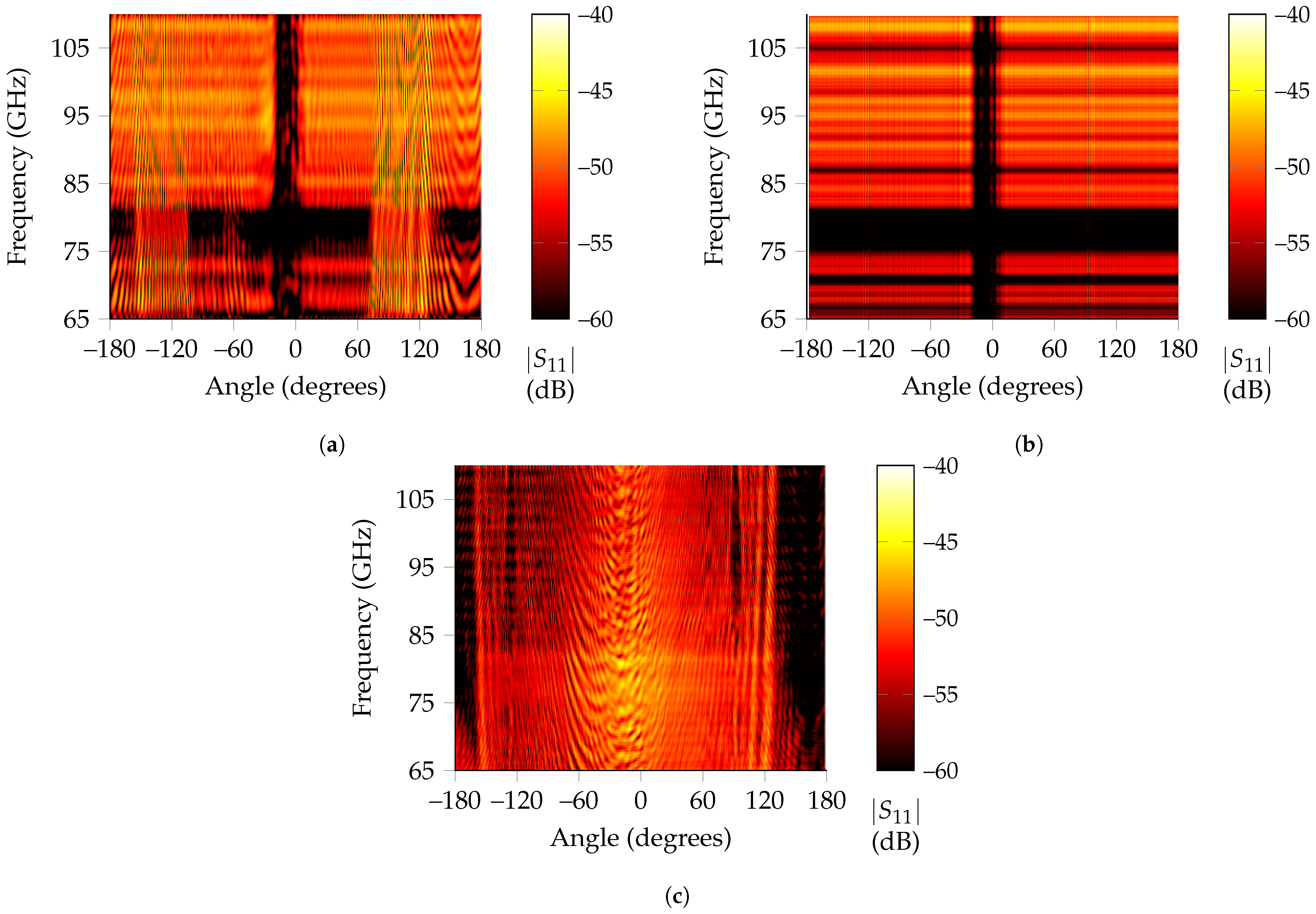 Sensors 21 06842 g006
