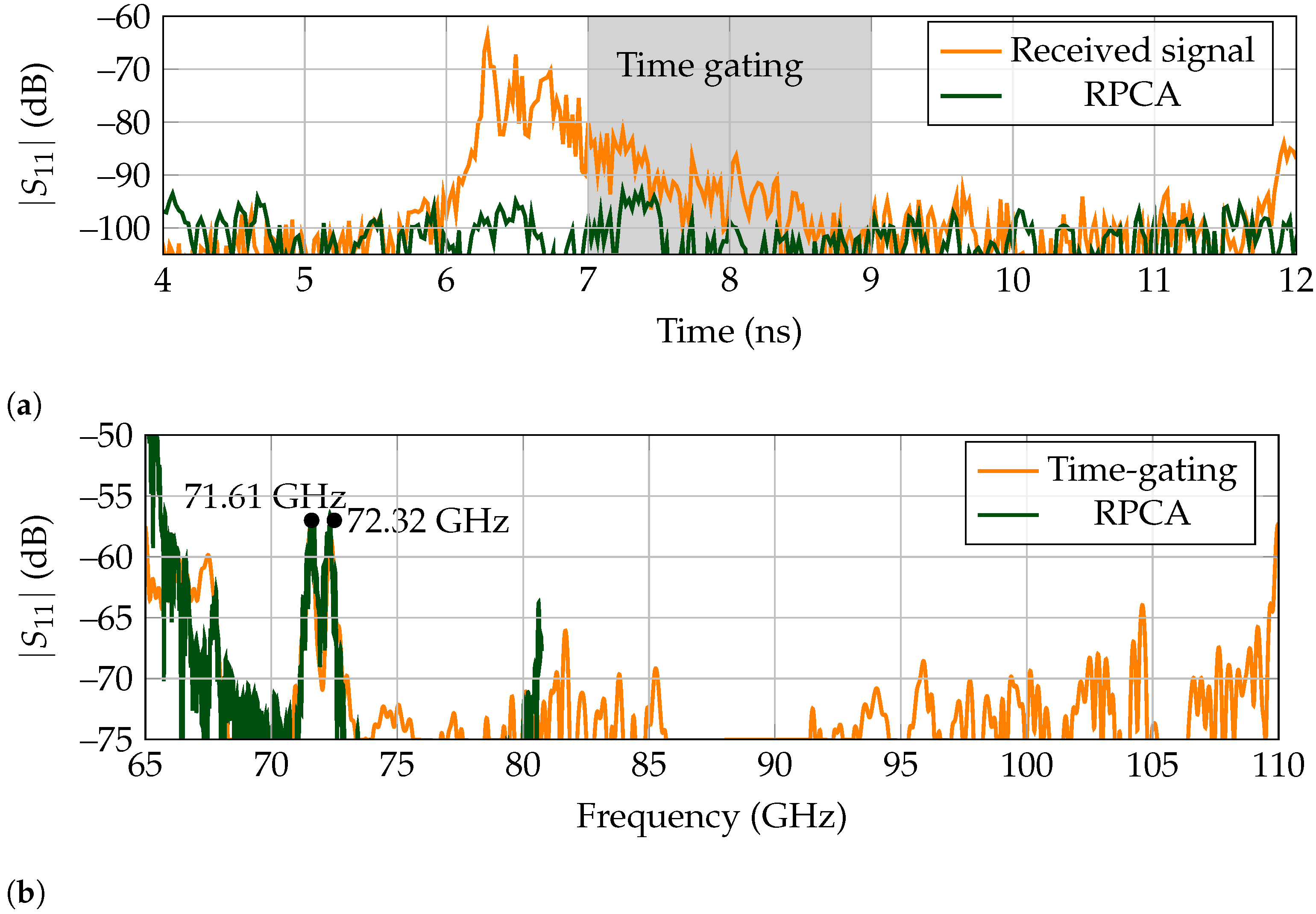 Sensors 21 06842 g009