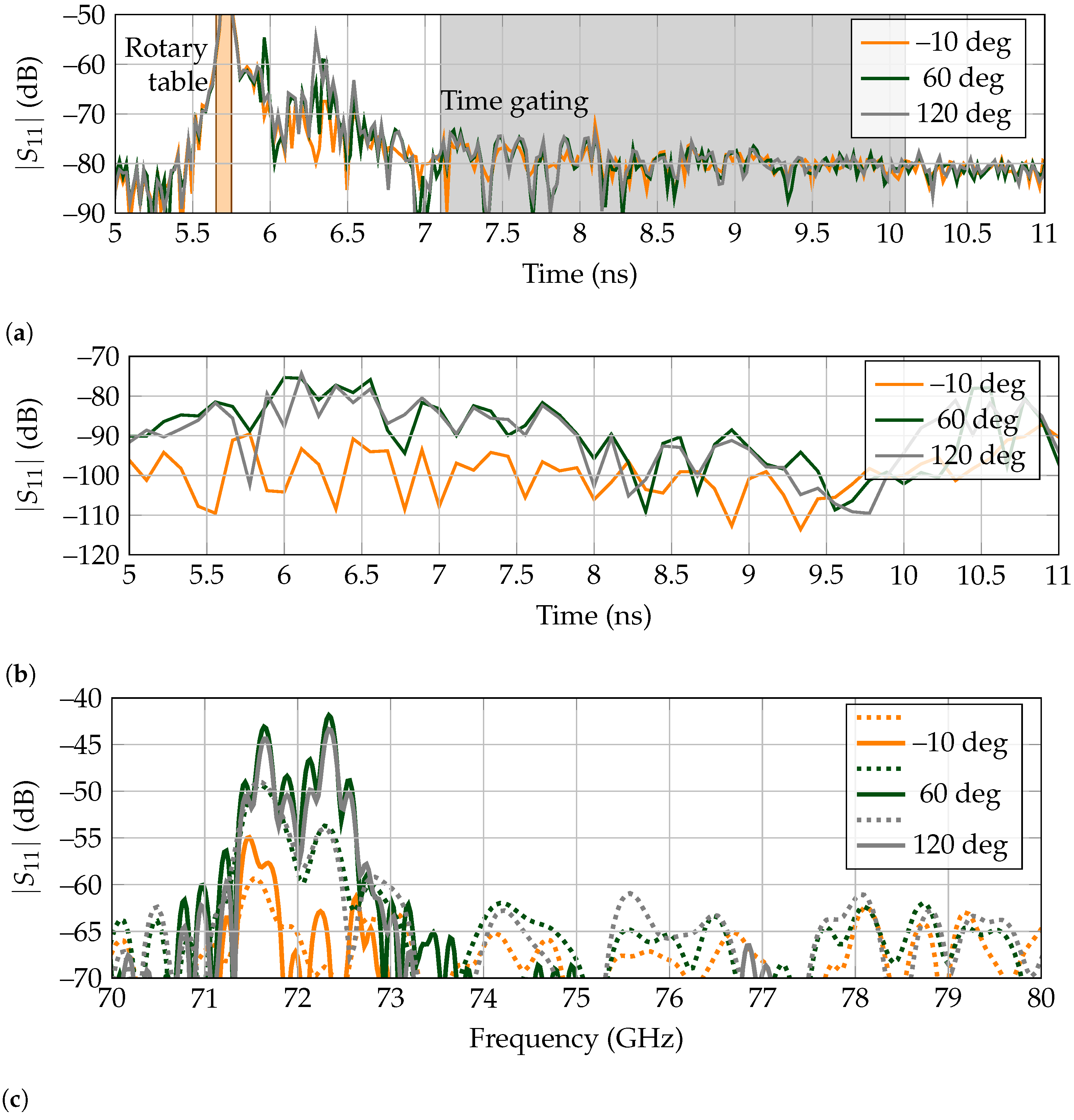 Sensors 21 06842 g011