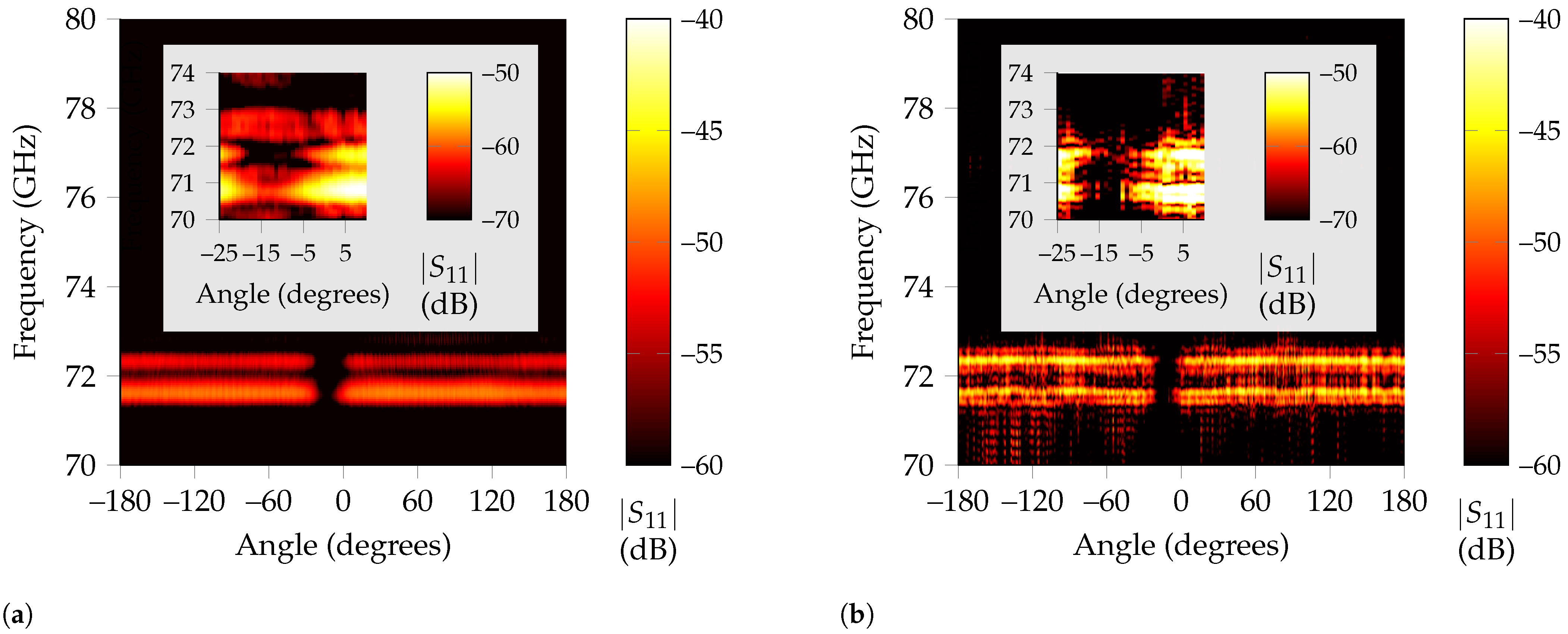 Sensors 21 06842 g012