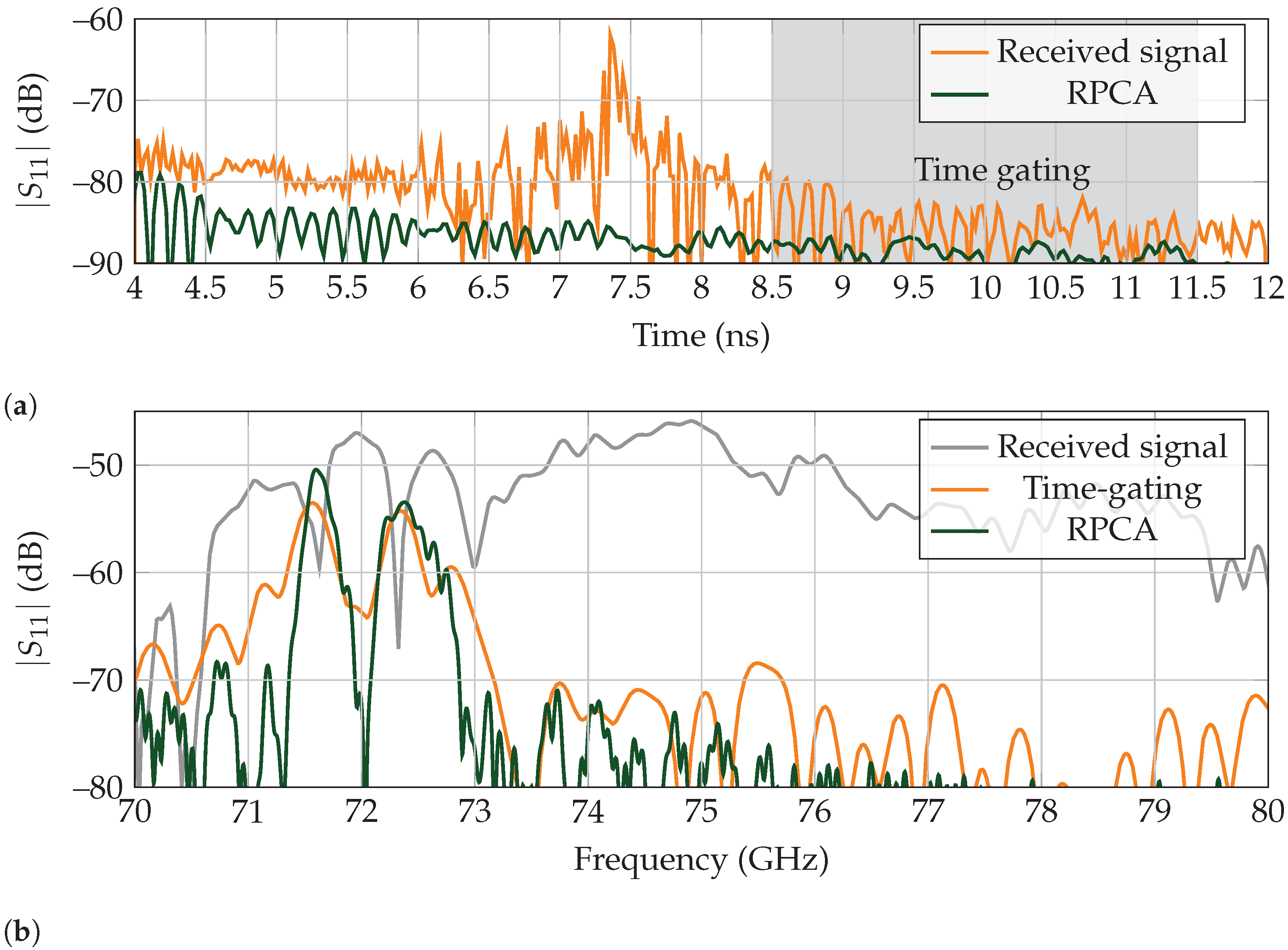Sensors 21 06842 g013