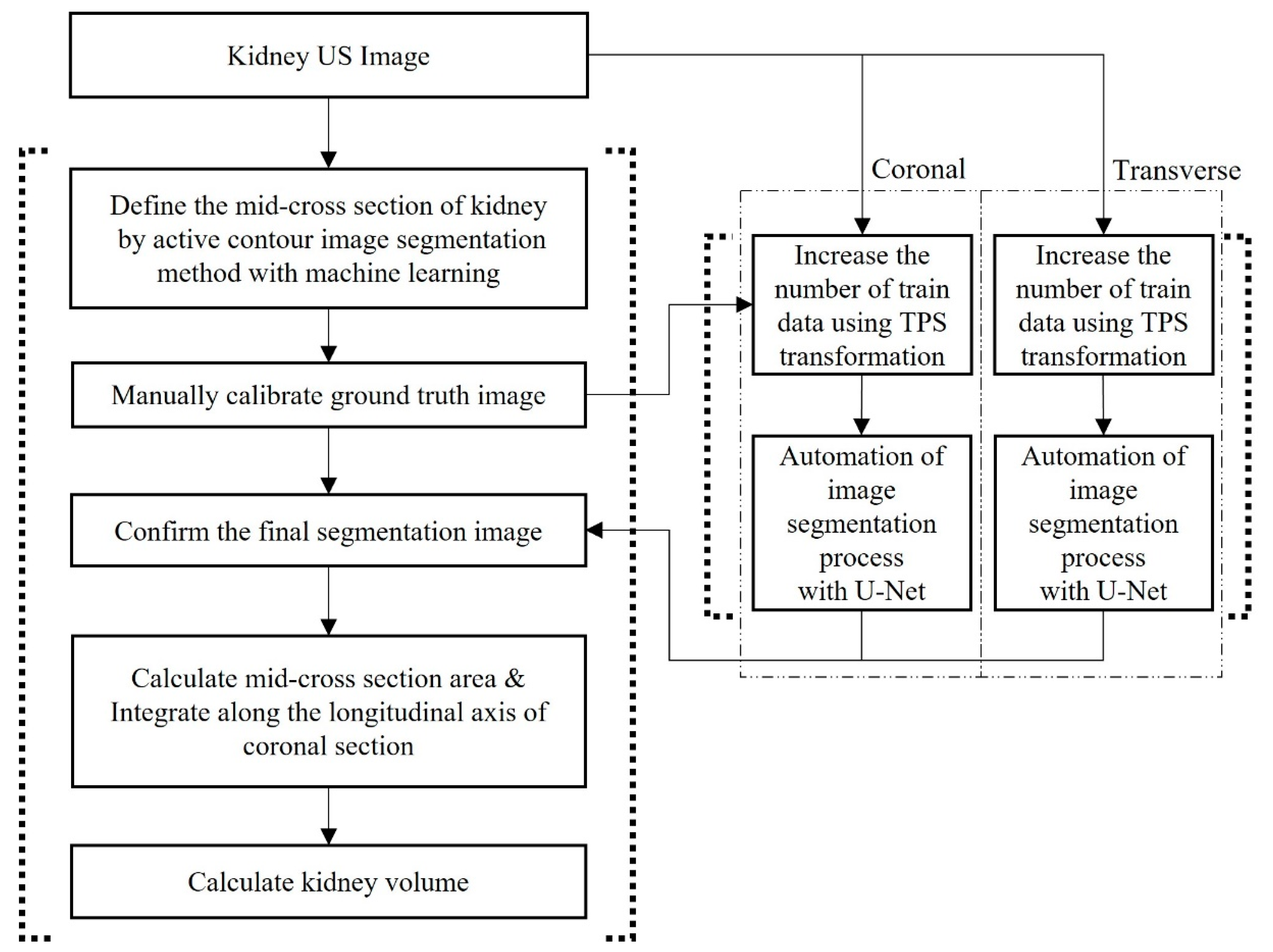 Sensors 21 06846 g005