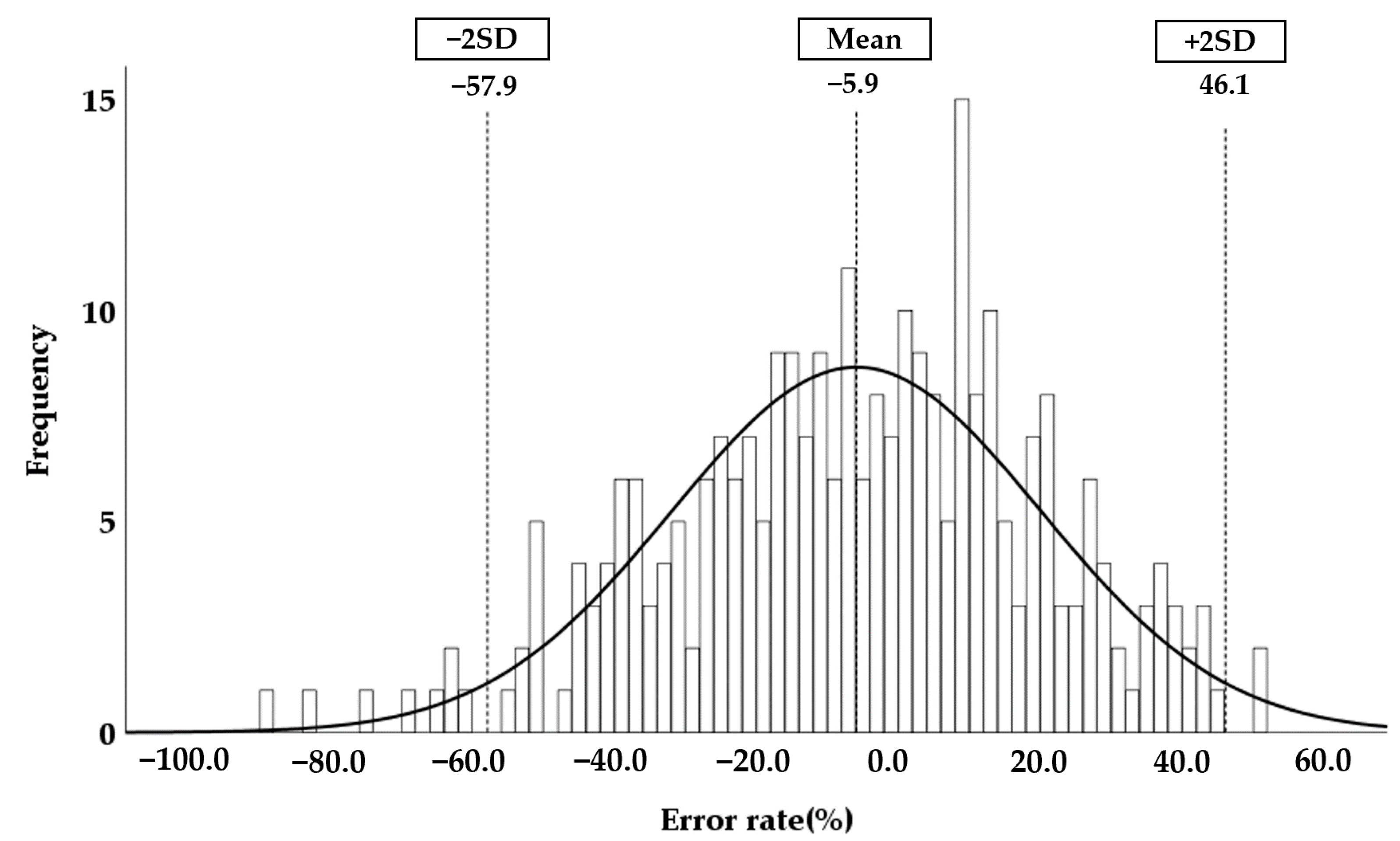 Sensors 21 06846 g007