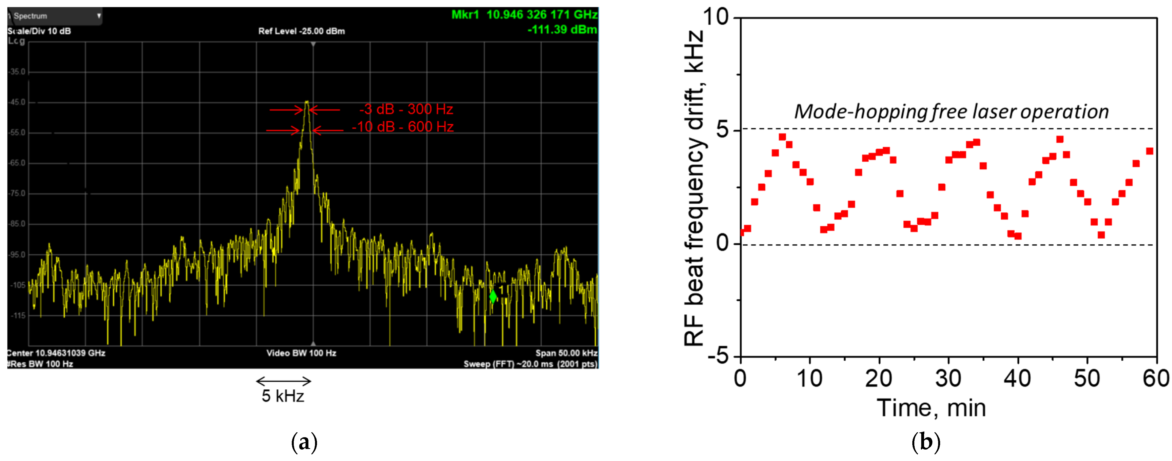 Sensors Free Full Text Application Of Dual Frequency Self Injection Locked Dfb Laser For Brillouin Optical Time Domain Analysis Html