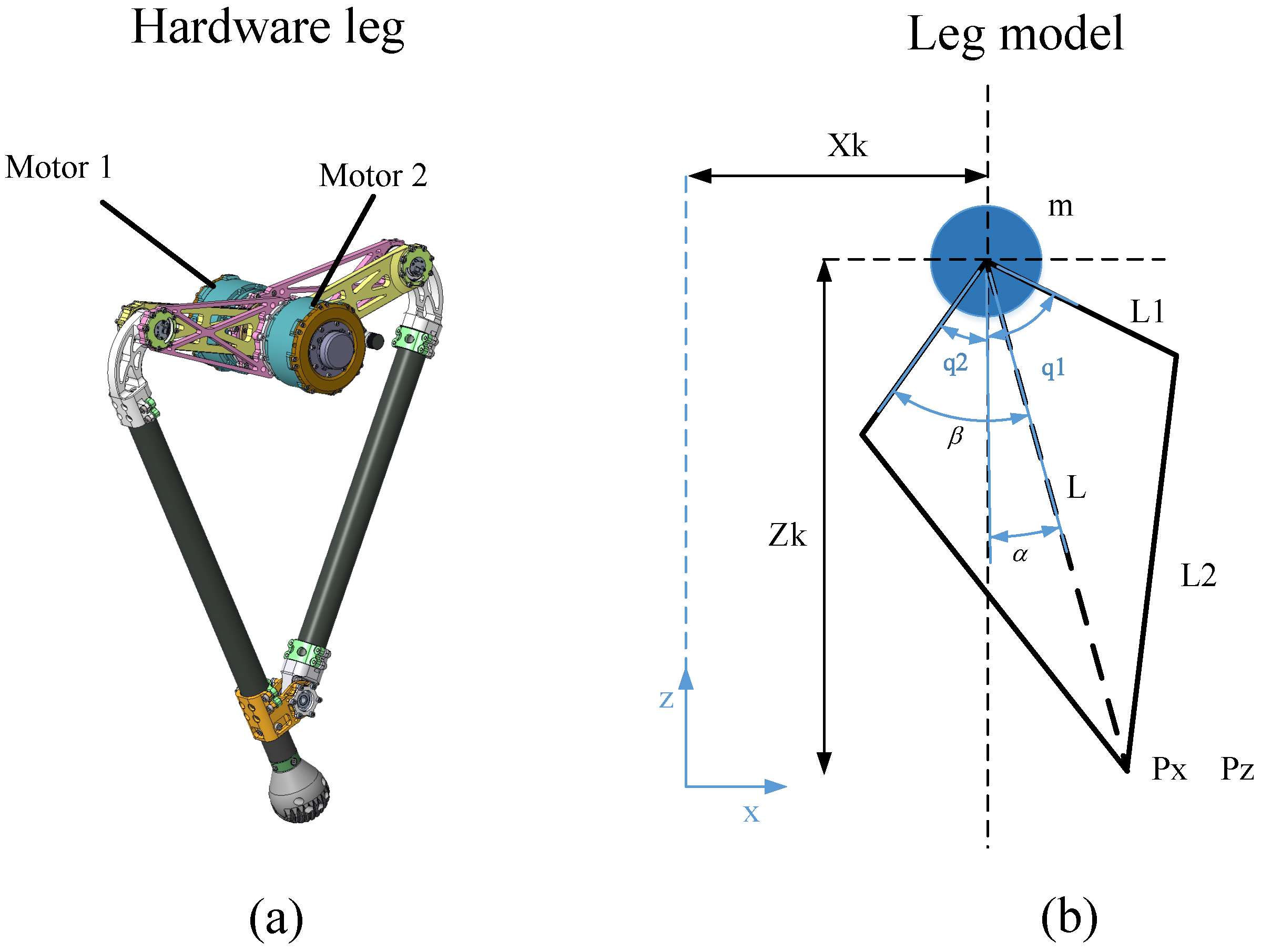 Sensors | Free Full-Text | Design and Implementation of Symmetric Legged  Robot for Highly Dynamic Jumping and Impact Mitigation | HTML