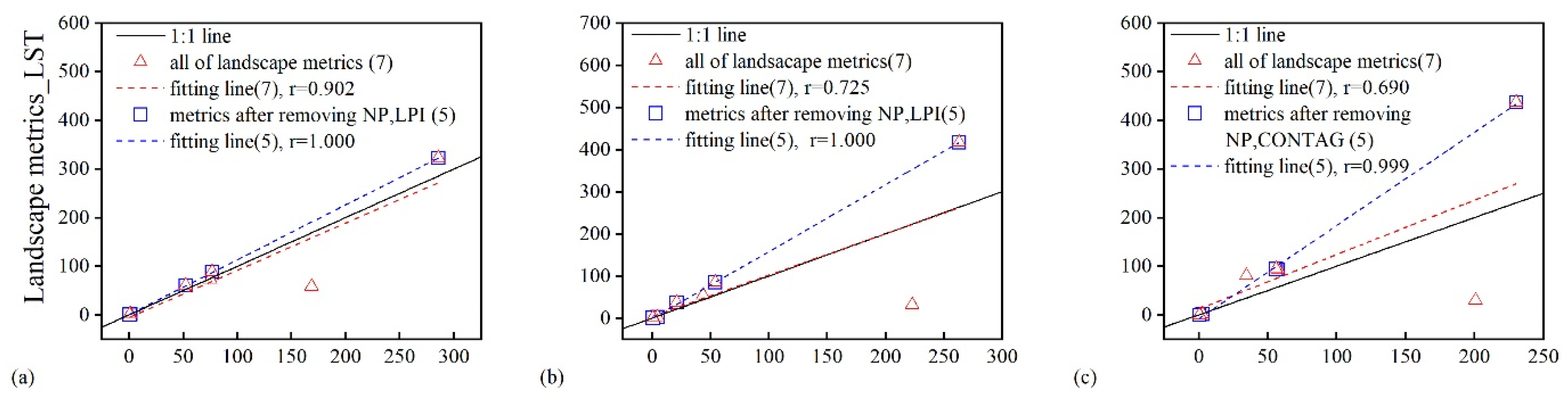Sensors 21 06914 g004a