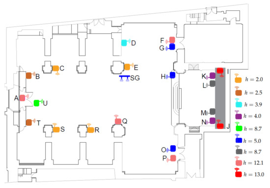 Indoor Wireless Sensor for Greenhouse Monitoring System from ACF