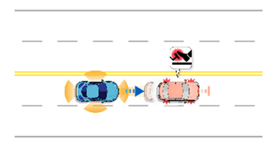 Sensors | Free Full-Text | Scenario-Mining for Level 4 Automated ...