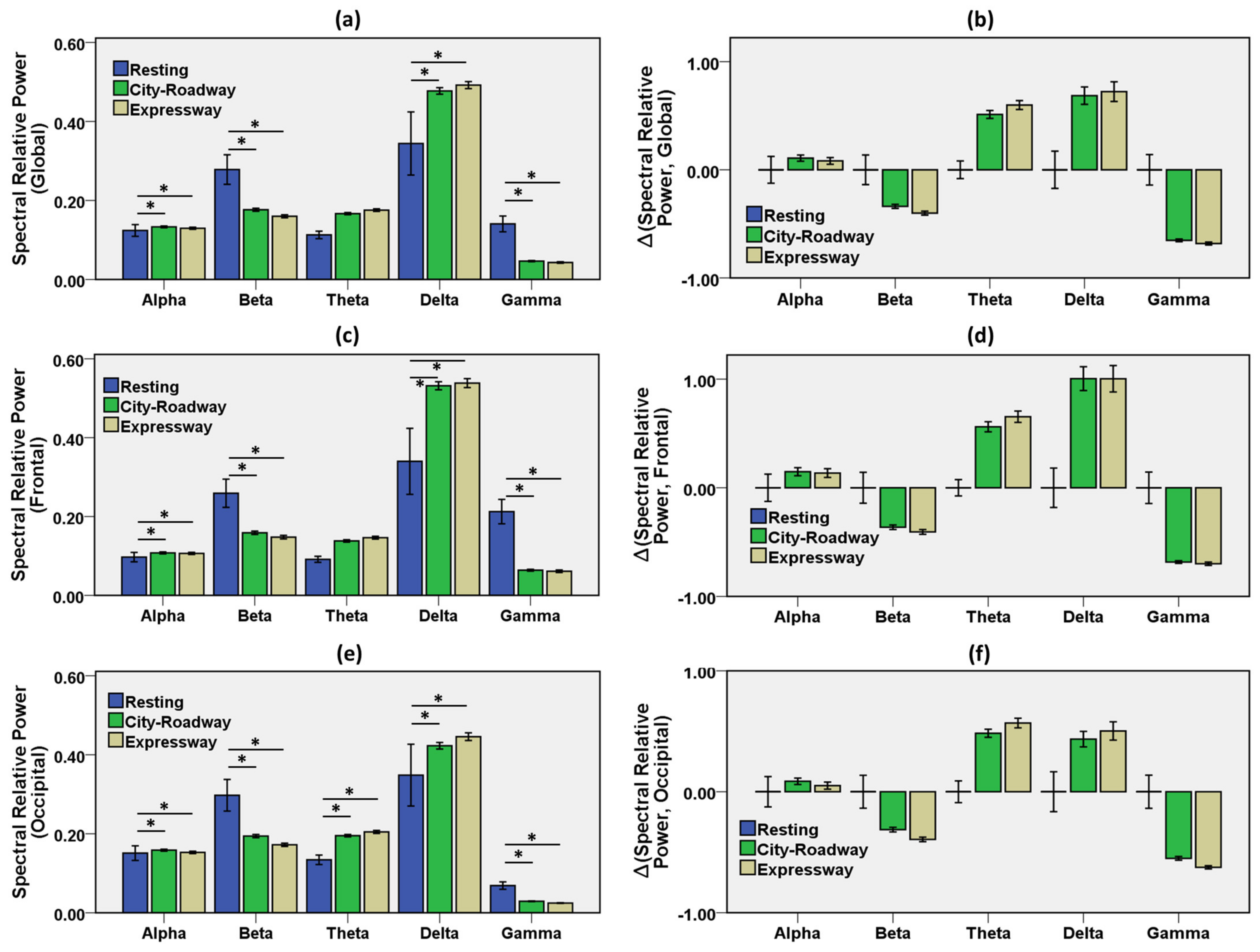 Sensors 21 06985 g005