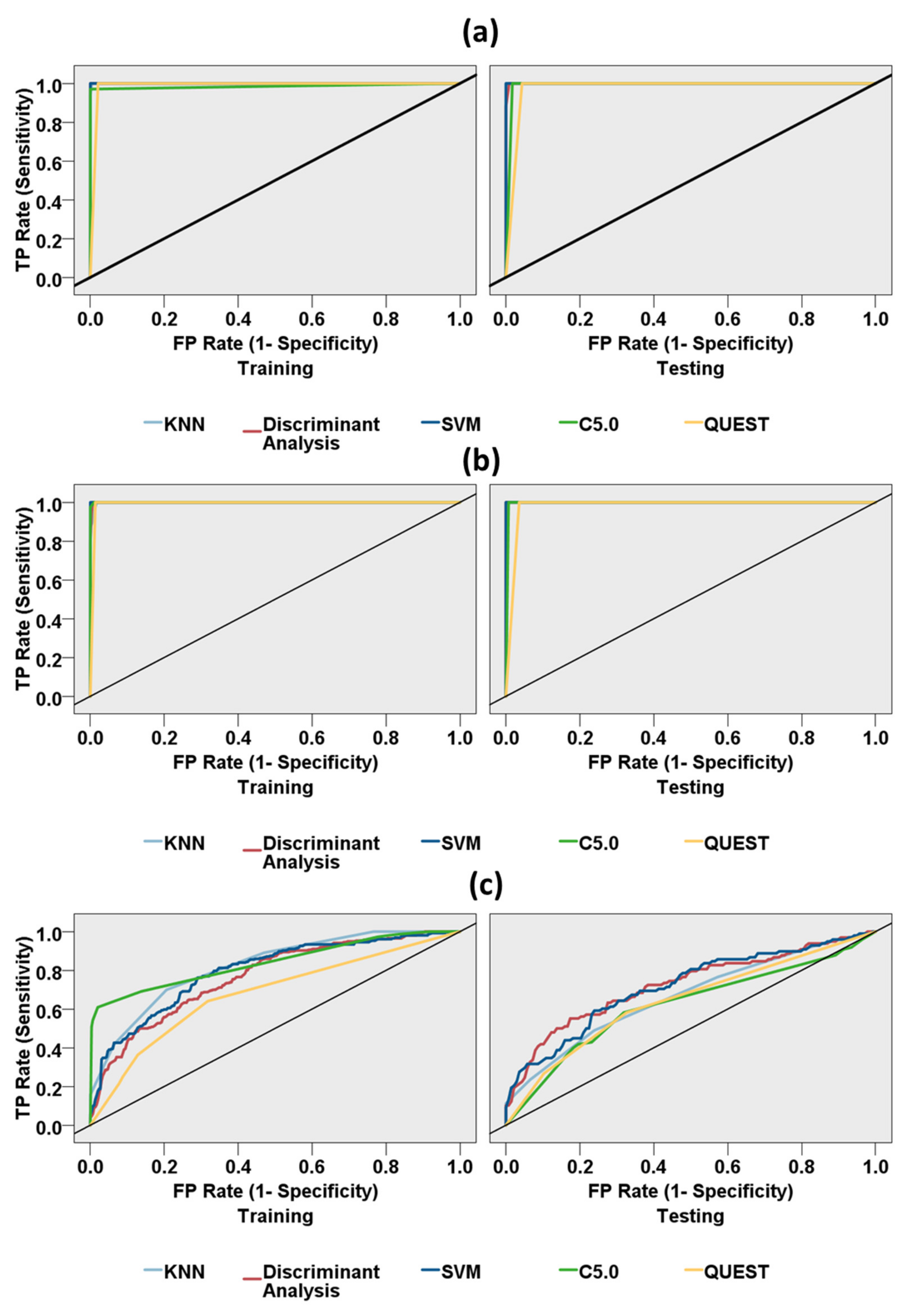 Sensors 21 06985 g008