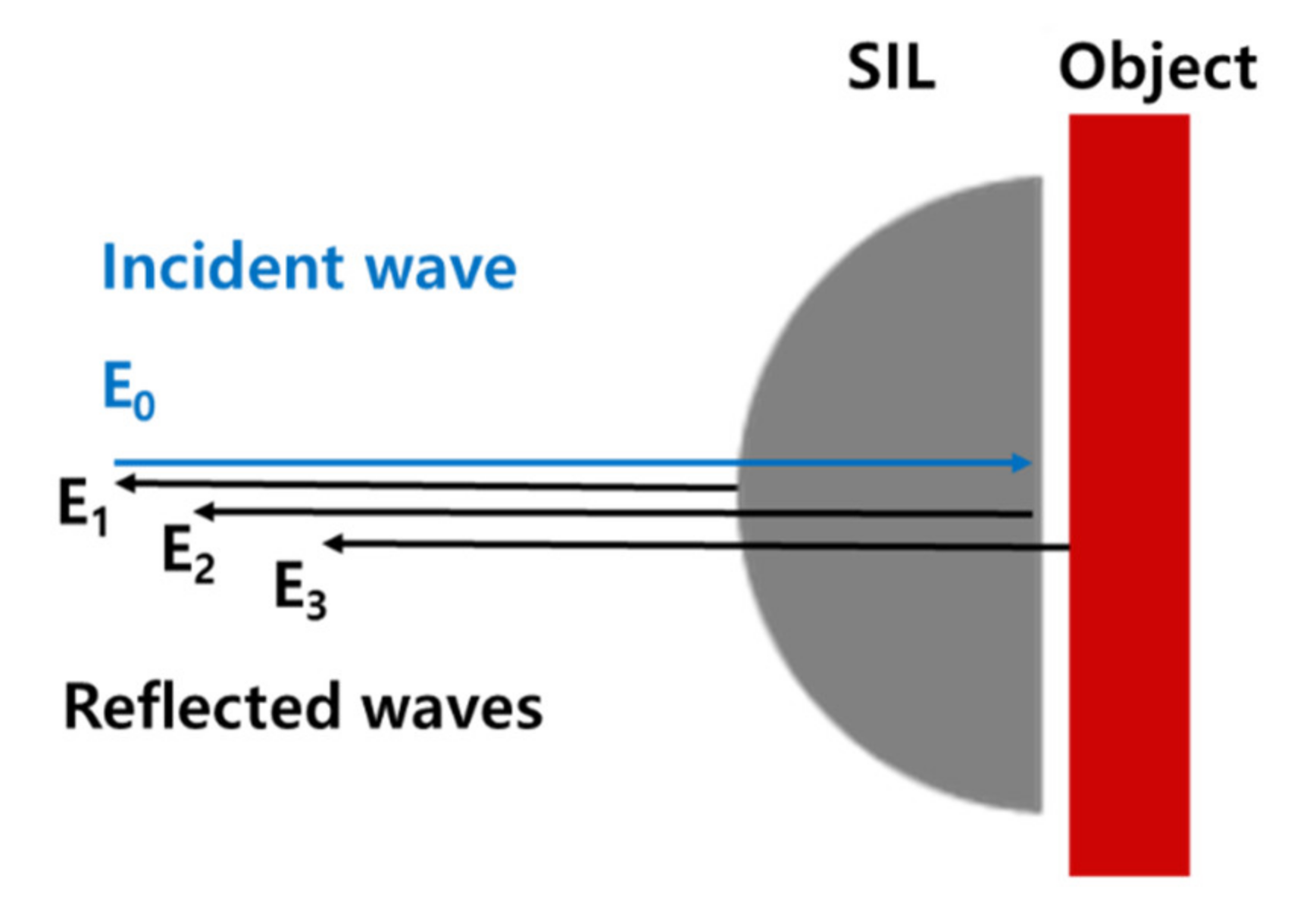 Sensors 21 06990 g006