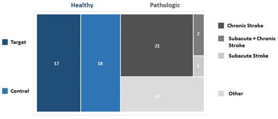 Pathway-specific modulatory effects of neuromuscular electrical stimulation  during pedaling in chronic stroke survivors, Journal of NeuroEngineering  and Rehabilitation