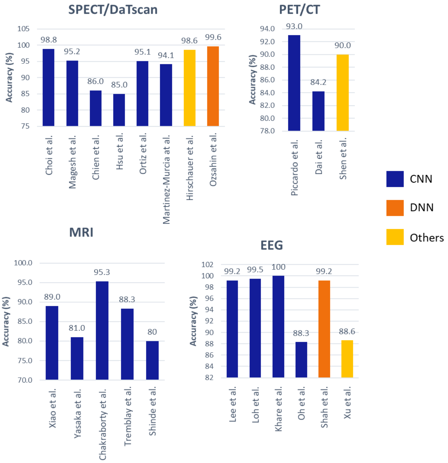 Sensors 21 07034 g007
