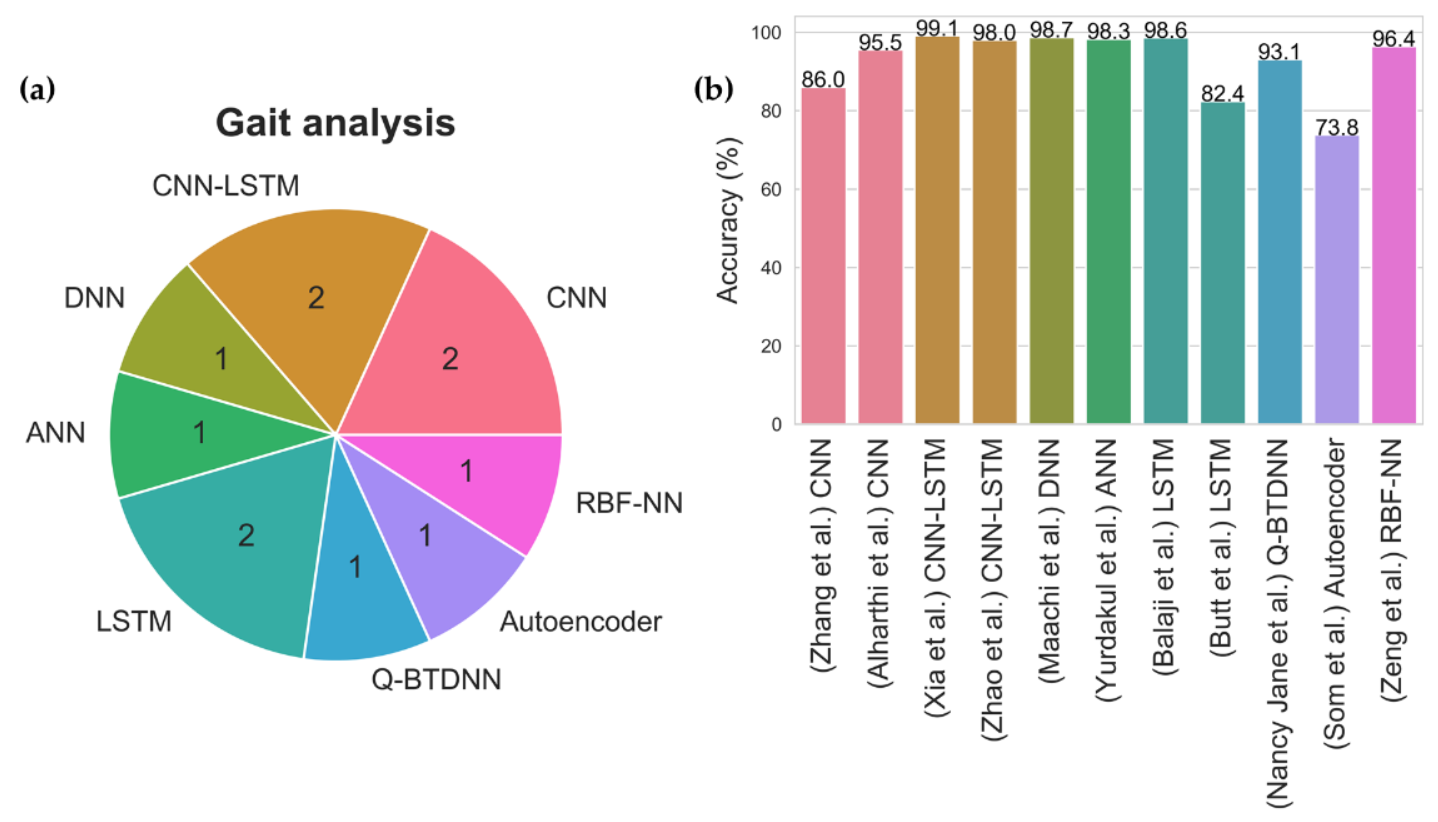 Sensors 21 07034 g009