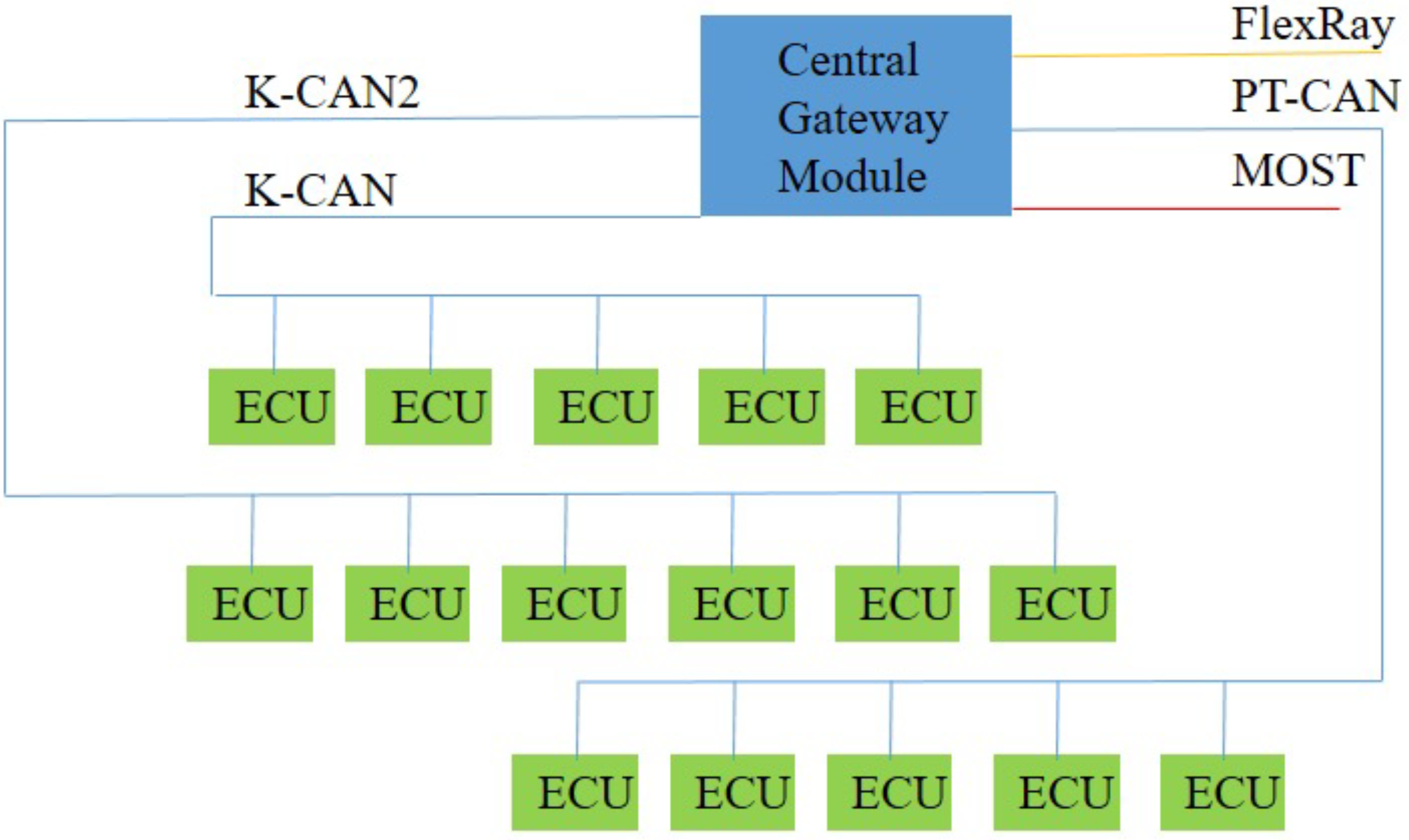 ecu download microsoft outlook mac