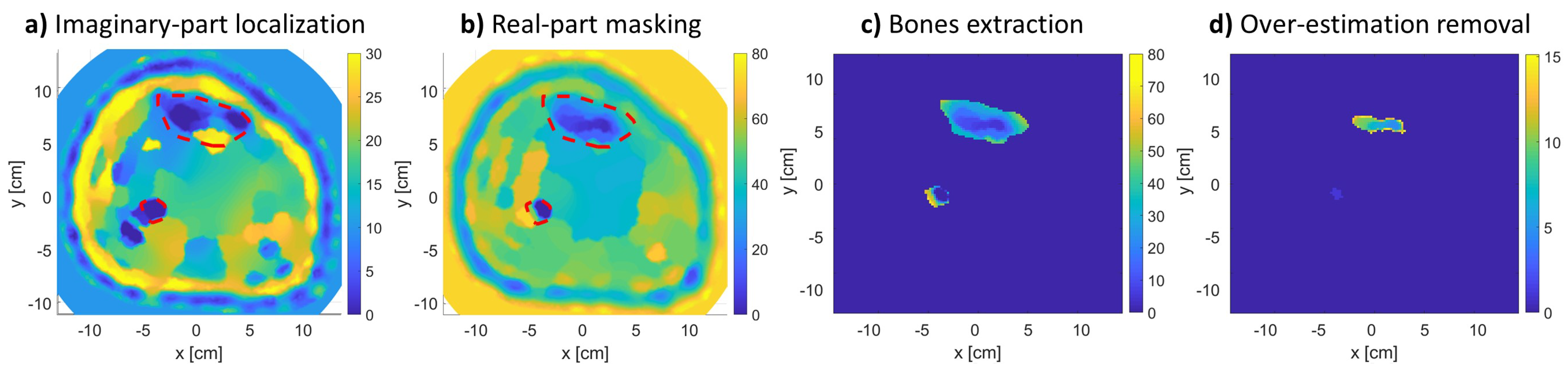 Sensors 21 07078 g010