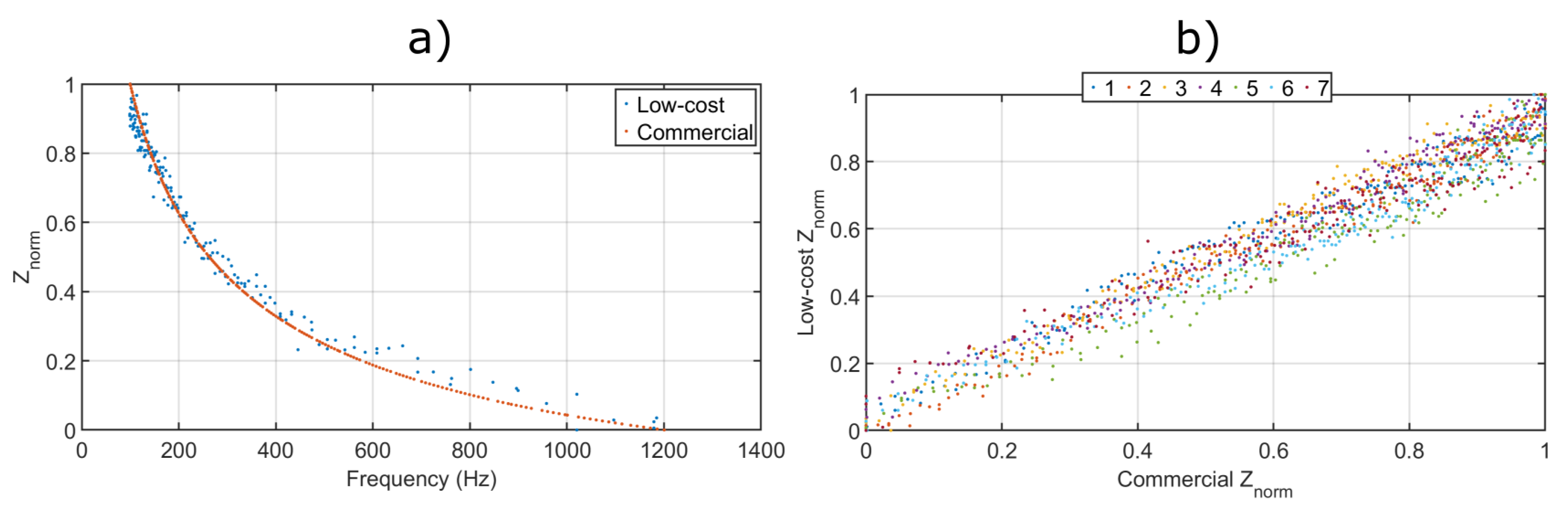 Sensors 21 07081 g004