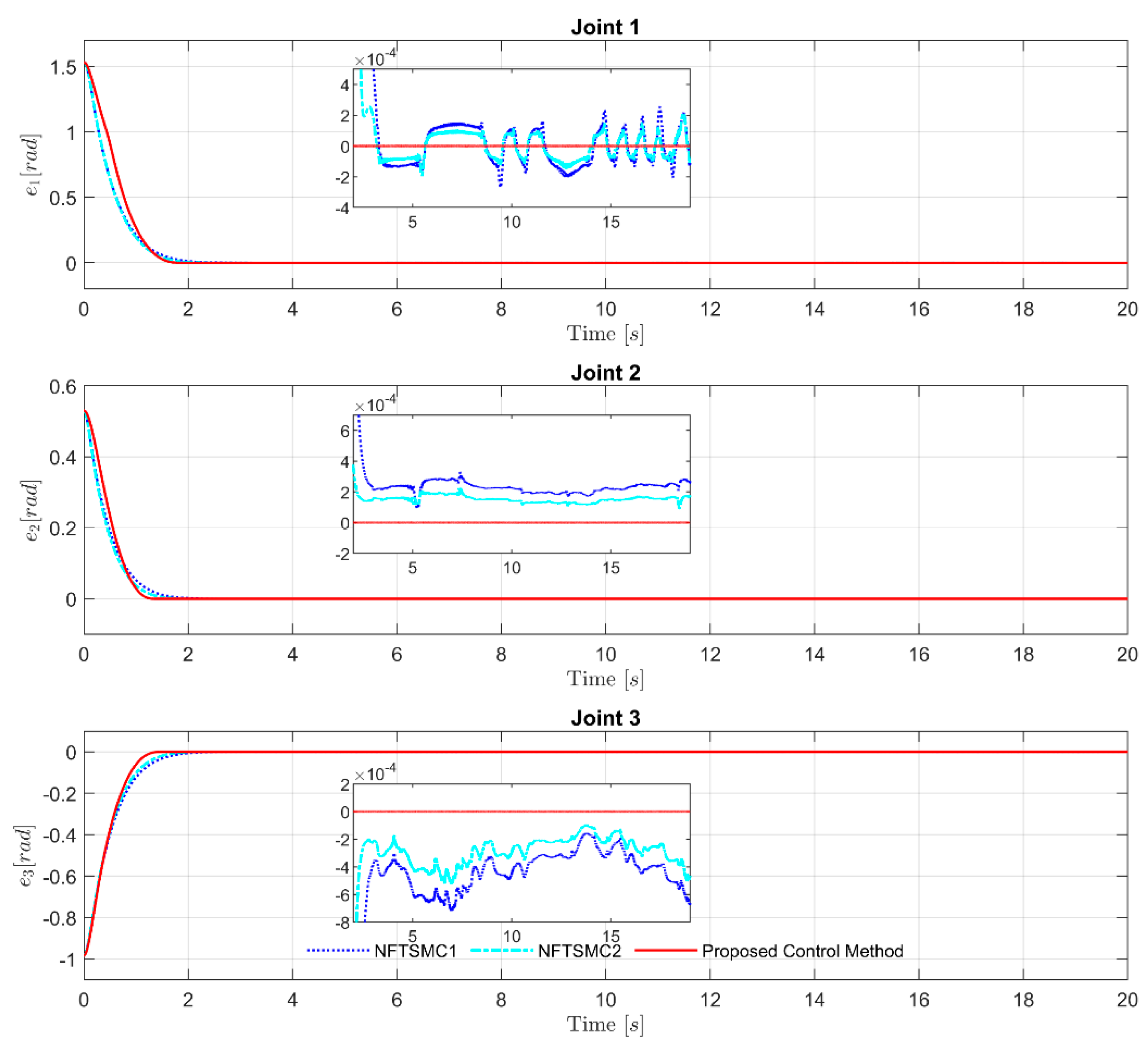 Sensors | Free Full-Text | A Robust Observer-Based Control Strategy For ...