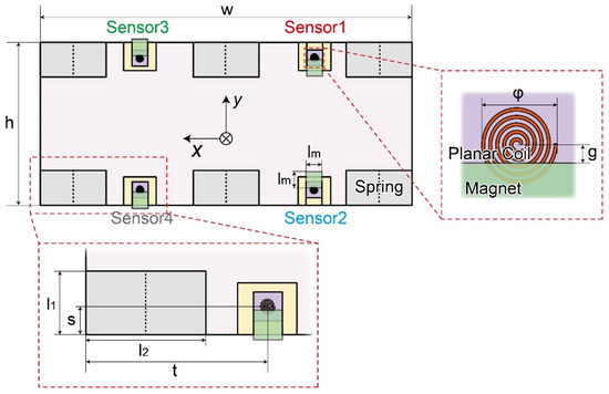 Sensors | Free Full-Text | Force Plate with Simple Mechanical Springs and  Separated Noncontact Sensor Elements