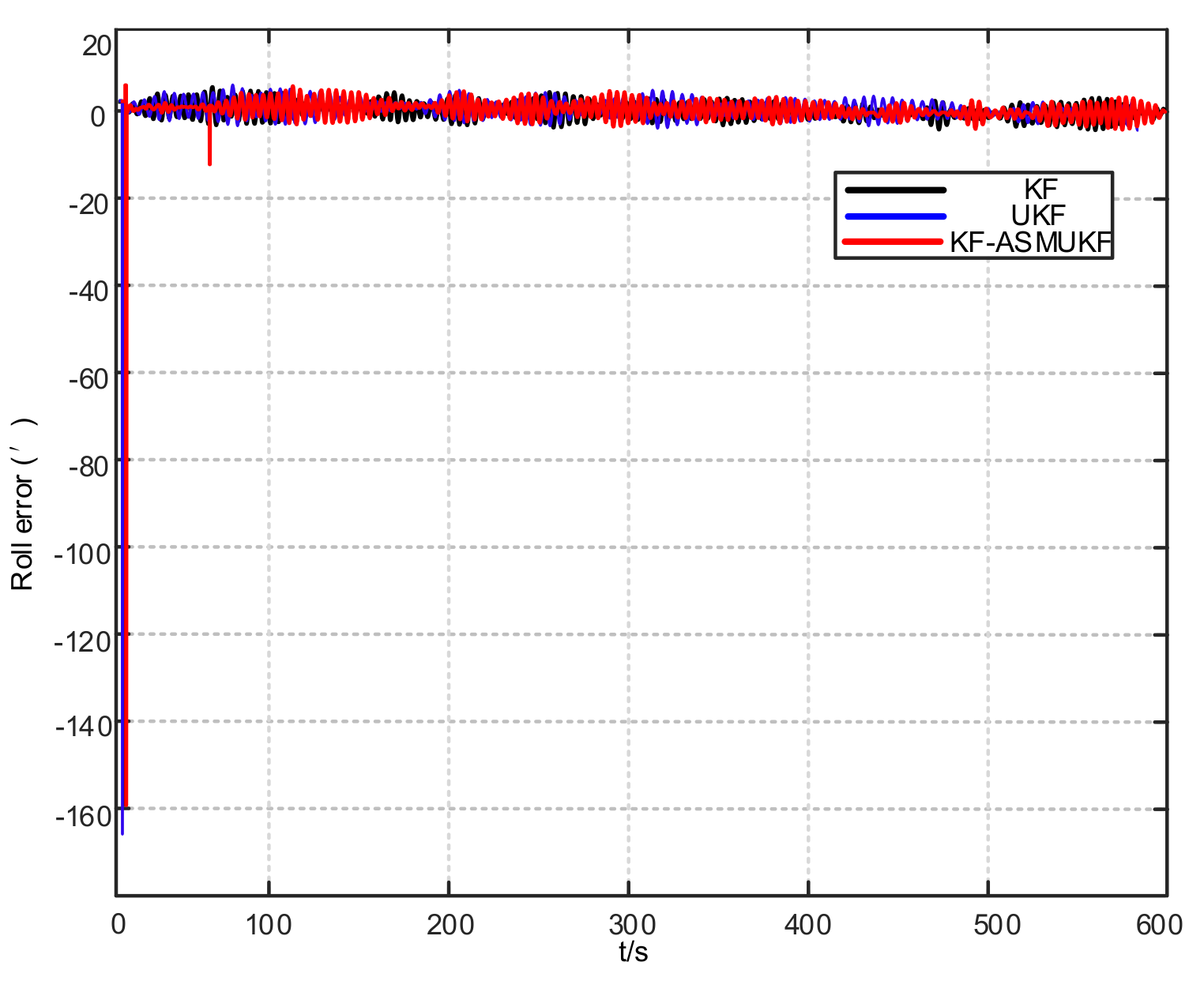 Sensors 21 07104 g013