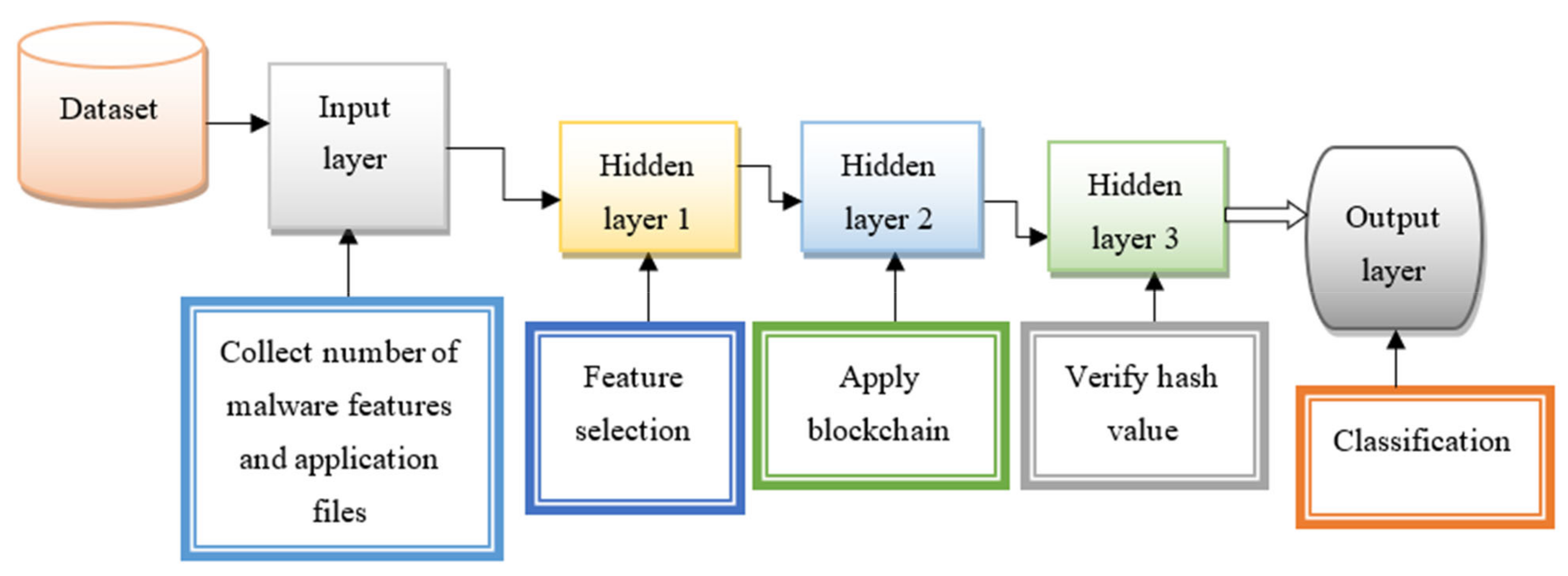 Sensors 21 07119 g003