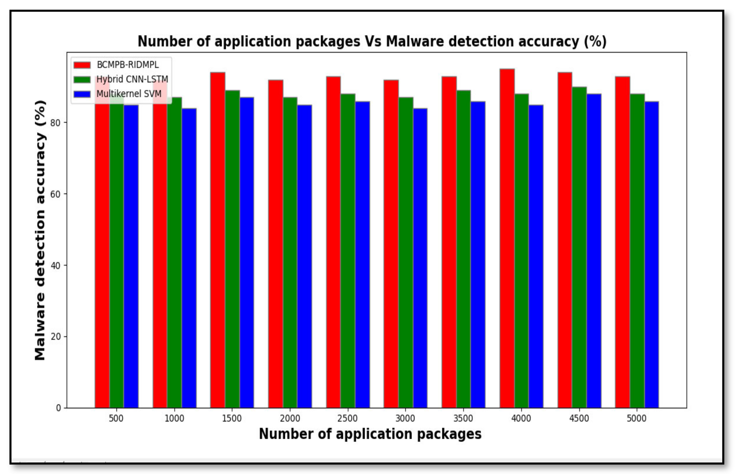 Sensors 21 07119 g007