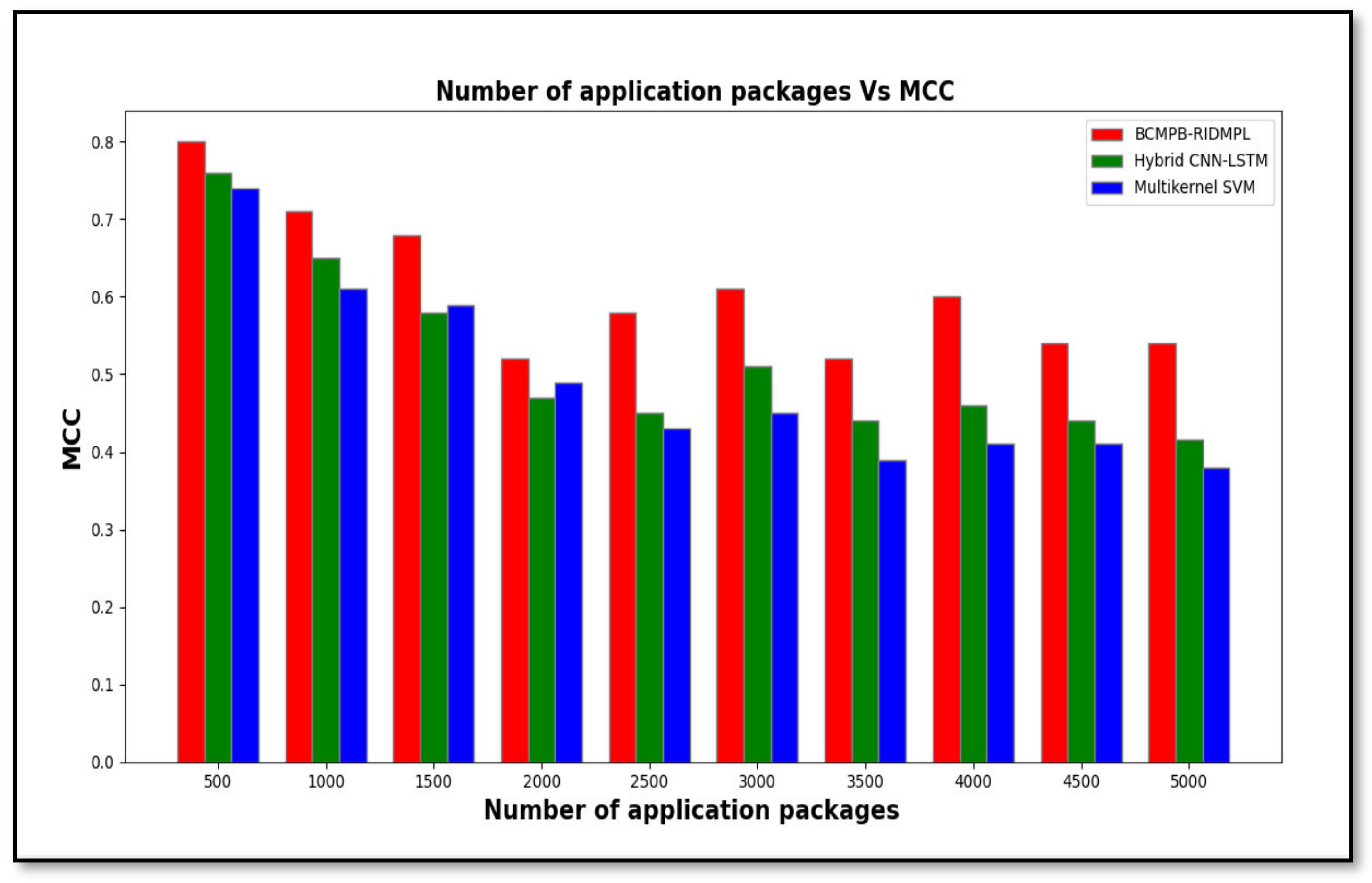 Sensors 21 07119 g008