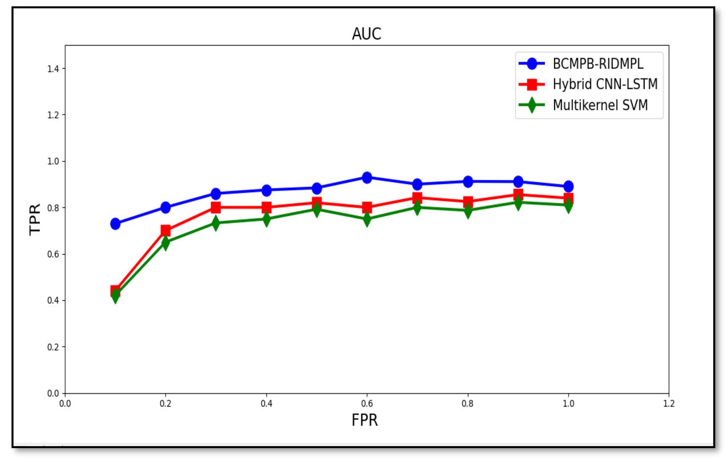 Sensors 21 07119 g010