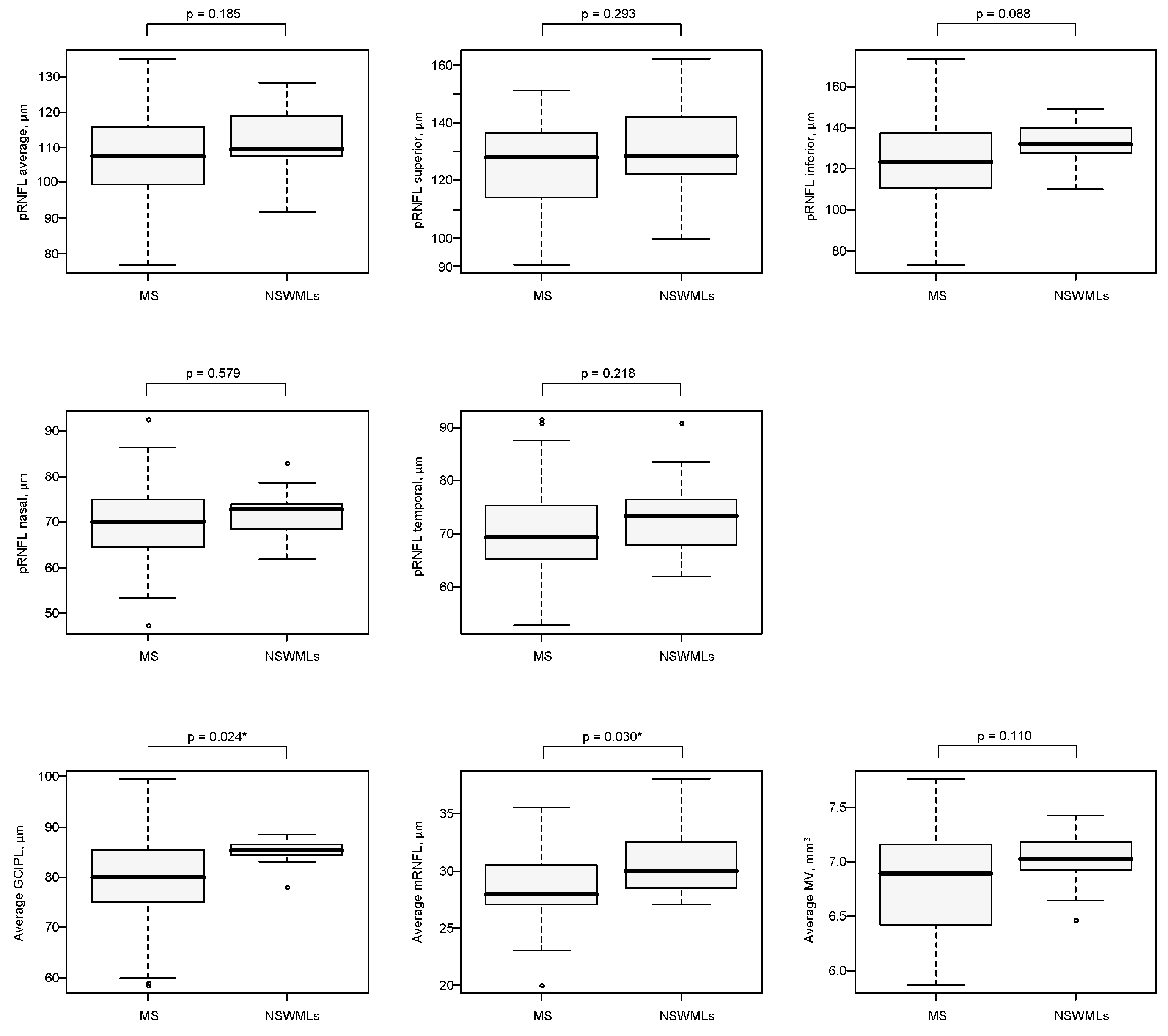 Sensors 21 07127 g003