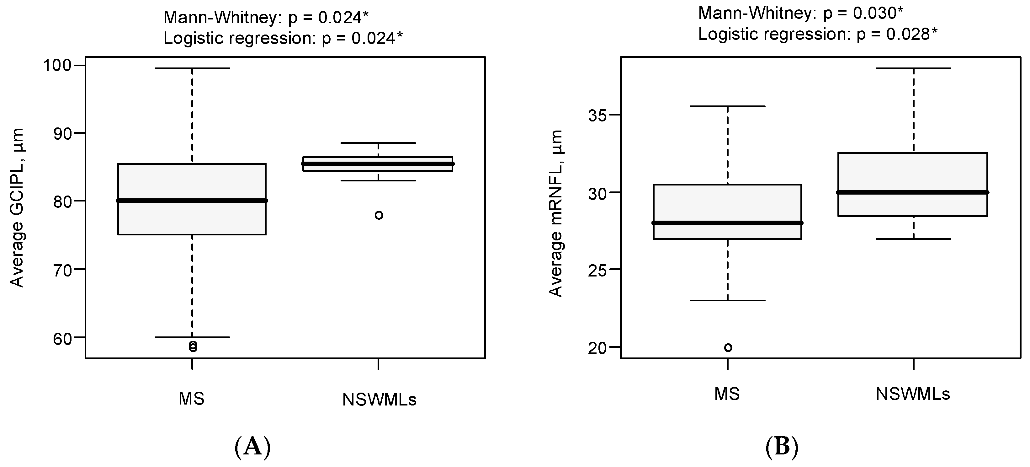 Sensors 21 07127 g004