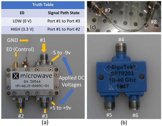 Sensors Free Full Text A 28 Ghz 2 × 2 Antenna Array With 10 Beams Using Passive Spdt Switch 