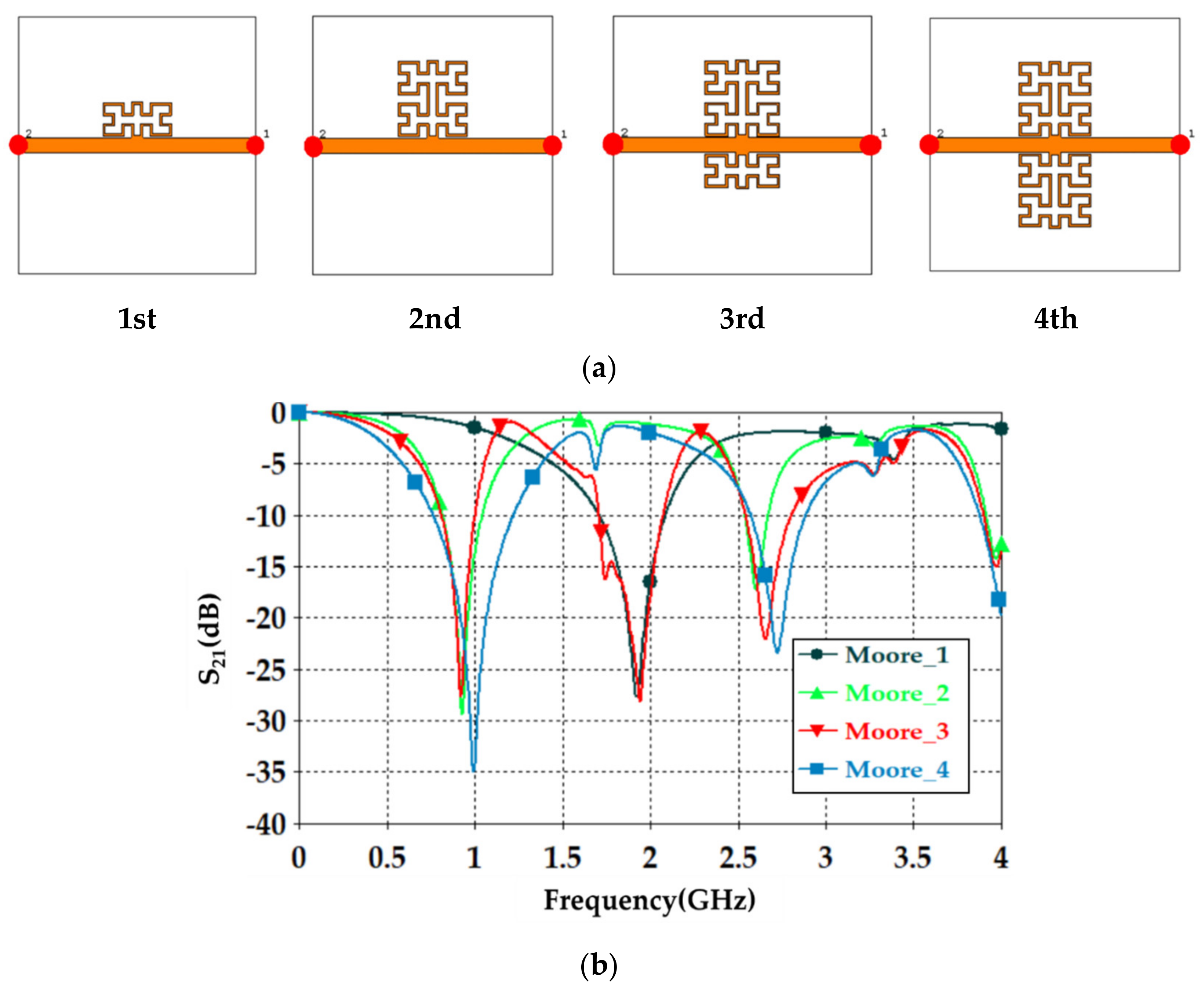 Sensors 21 07143 g002