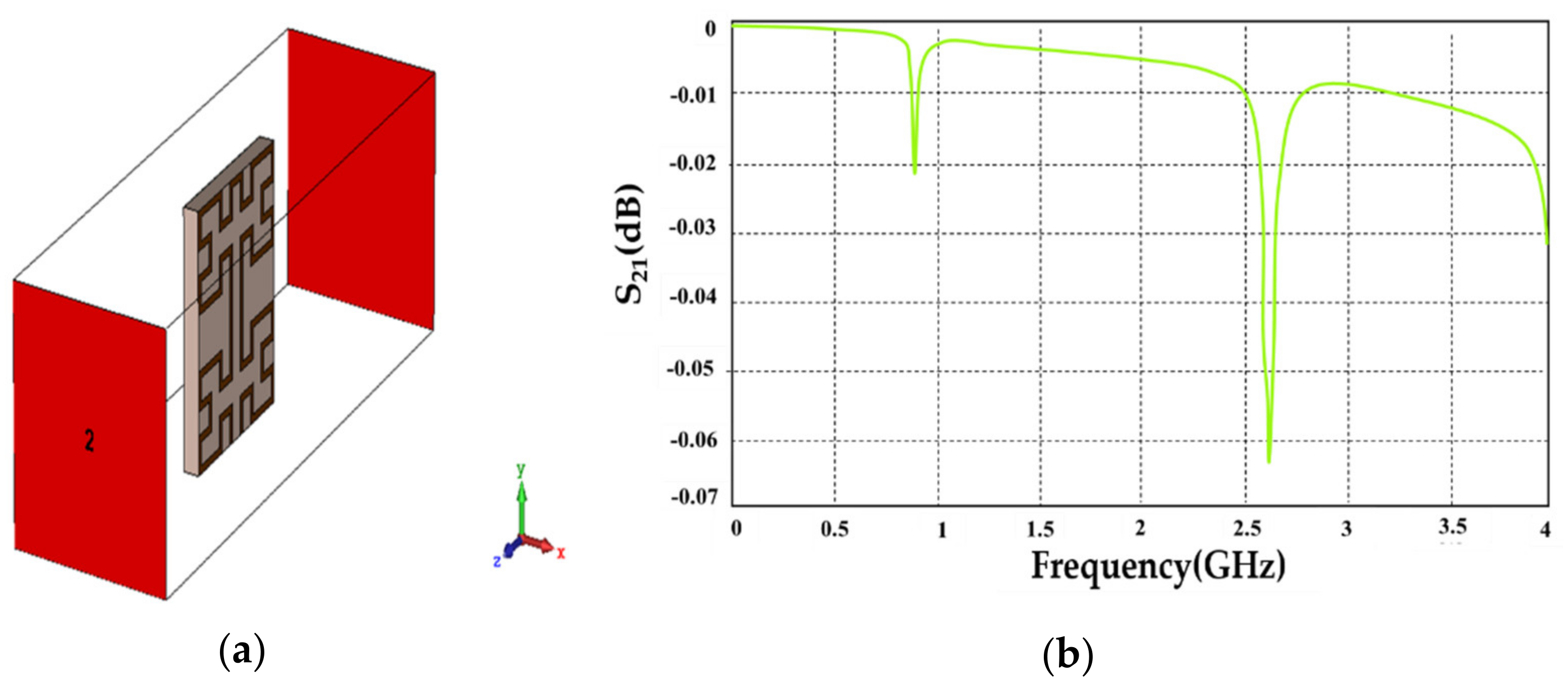 Sensors 21 07143 g003
