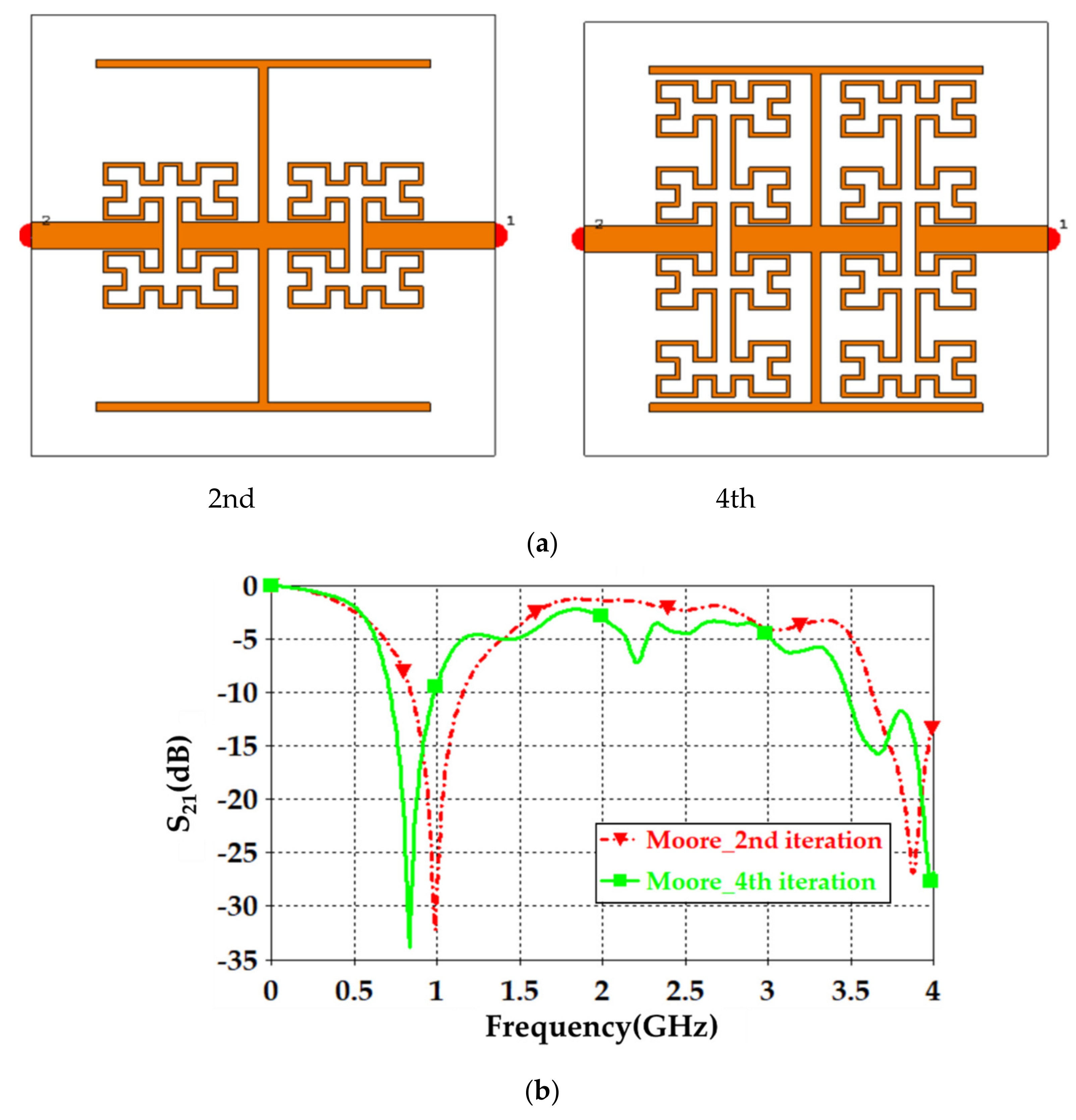 Sensors 21 07143 g007