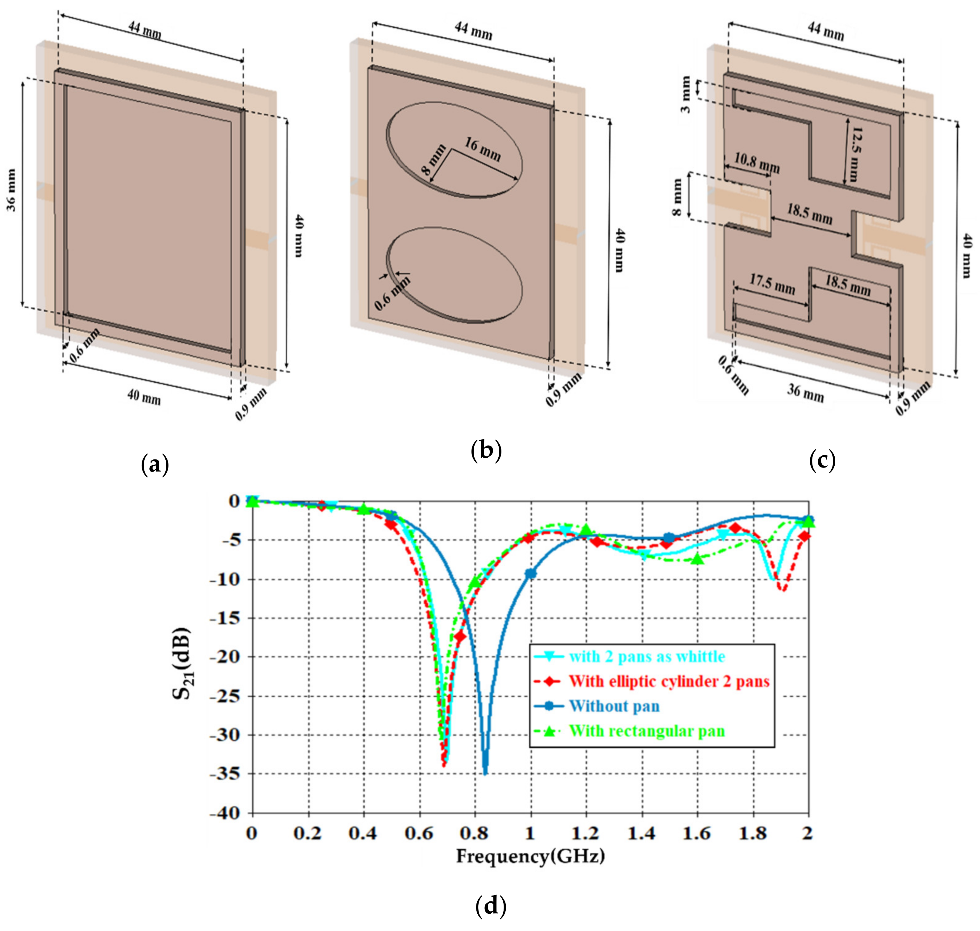 Sensors 21 07143 g008