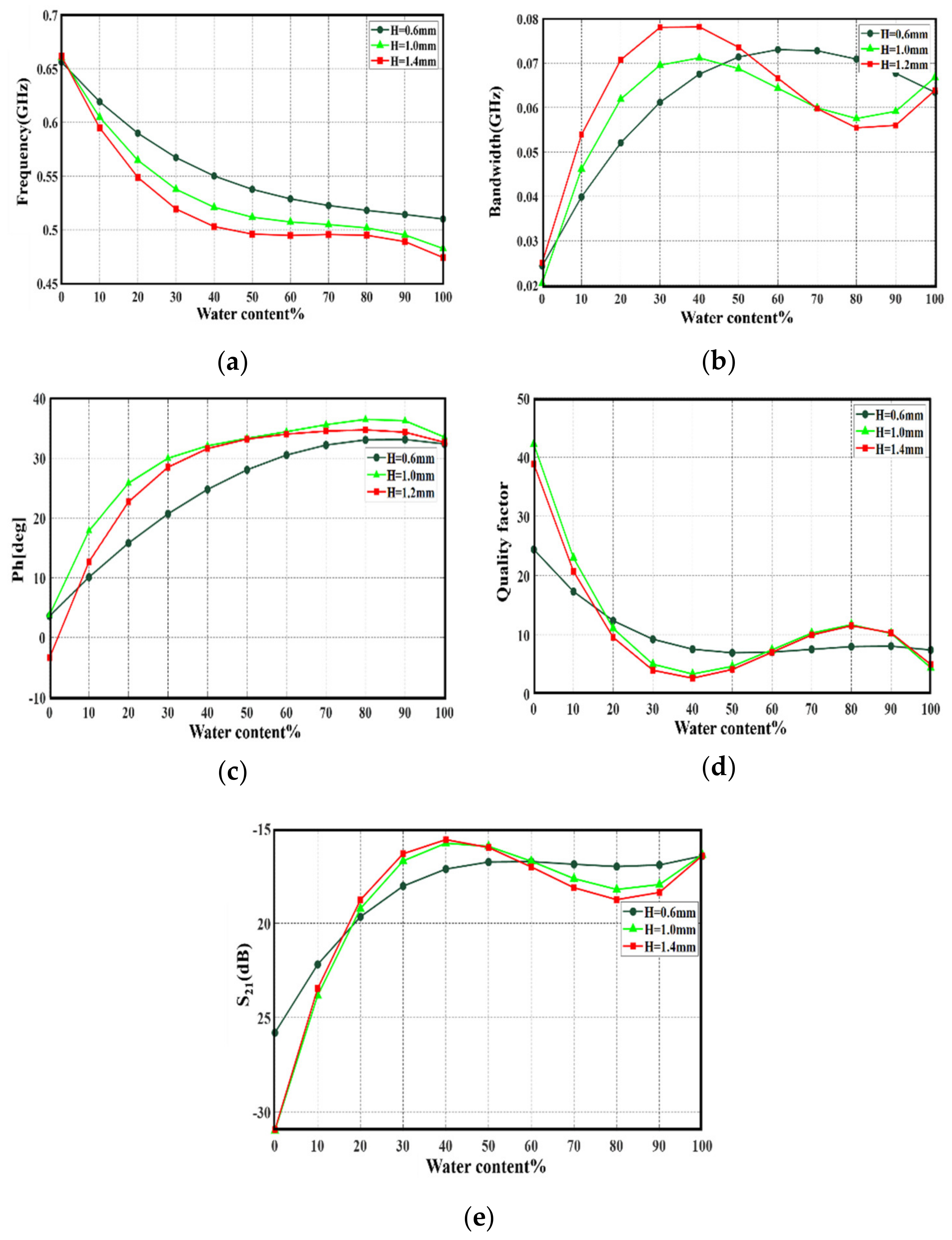Sensors 21 07143 g012